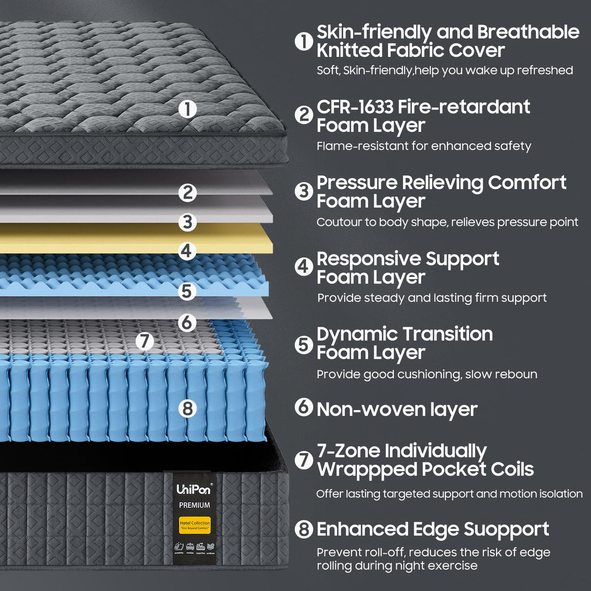 UniPon King Size Mattress, 14 inch Hybrid Mattress with Extra Back and Lumbar Hip Support, Fiberglass Free, 365 Nights Trial & Forever Warranty, Motion Isolation, Enhenced Edge Support, Extra Firm UniPon