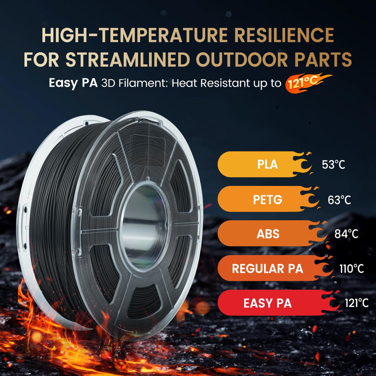SUNLU Easy PA Filament, Nylon 3D Printer Filament with Heat Resistant, Nylon Filament 1.75mm No Cracking, Polyamide (PA) 3D Printing Filament Warp Free, Fit Most FDM Printer (Natural, 1kg) SUNLU