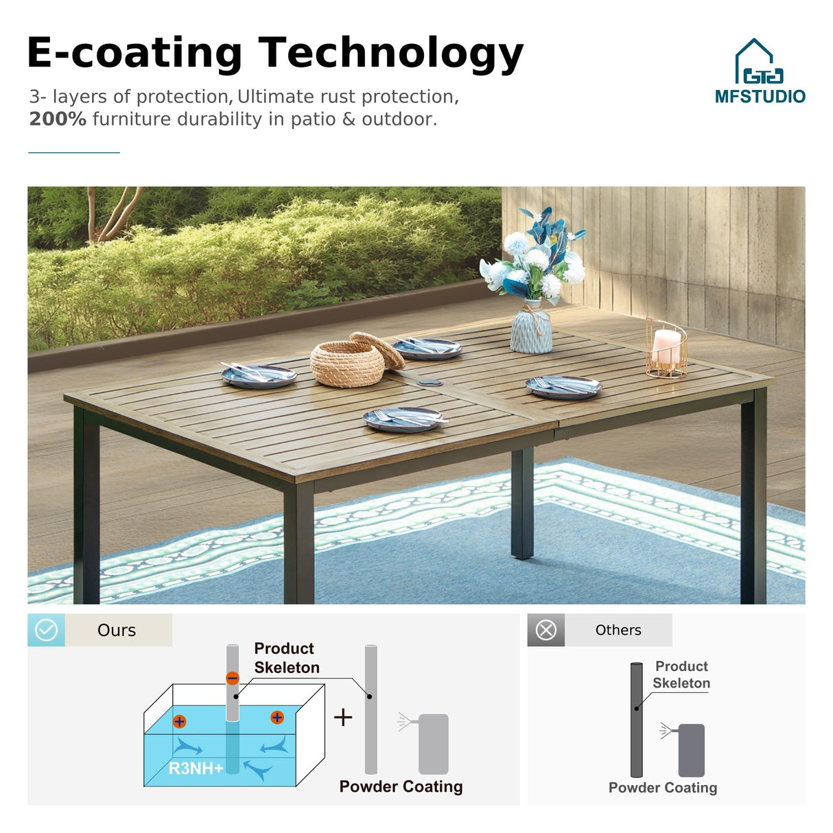 MFSTUDIO 64"x38" Rectangle Outdoor Dining Table, Patio Furniture Wood-Like Tabletop with Adjustable Umbrella Hole for Deck,Backyard,Lawn,Garden MFSTUDIO