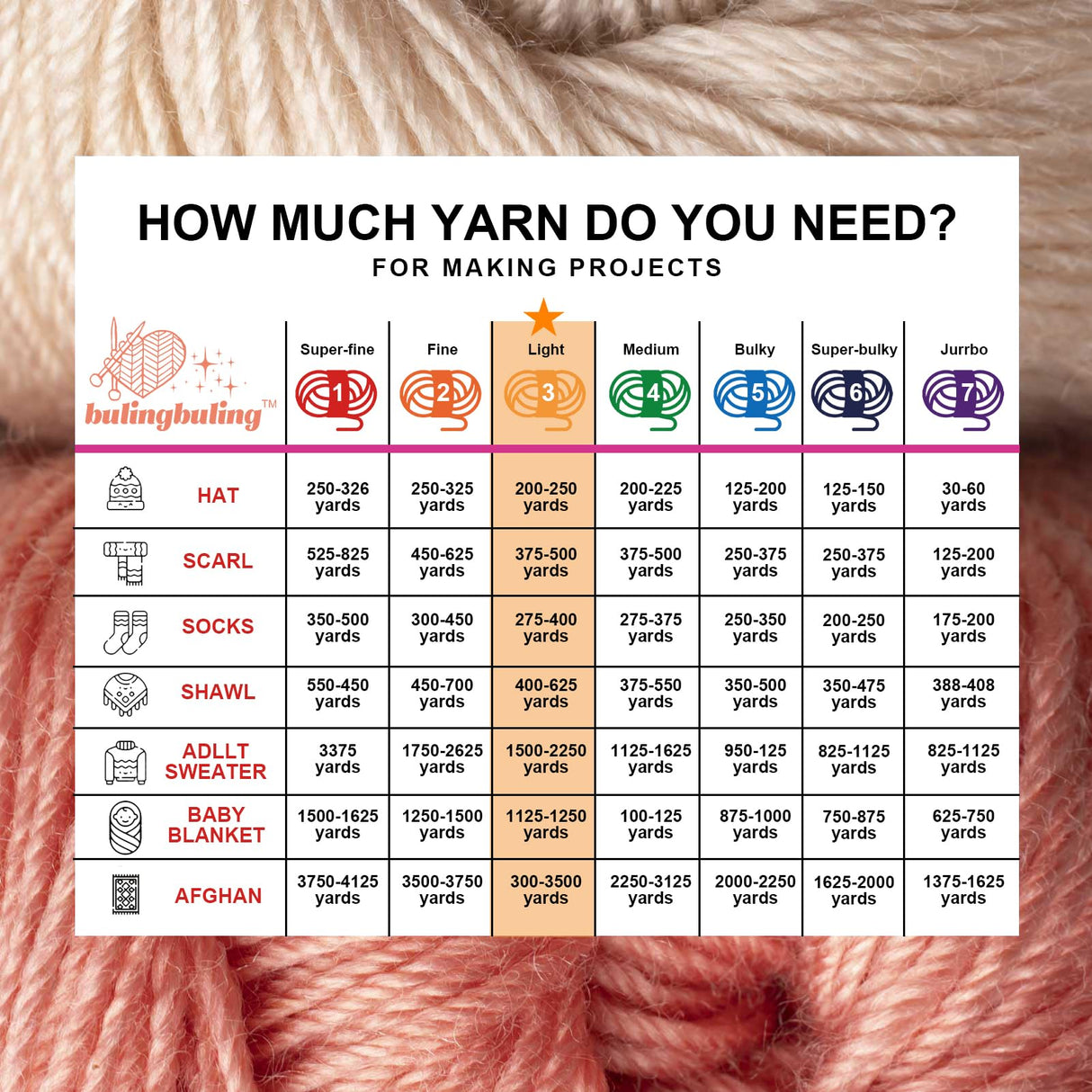 BulingBuling Glow in The Dark Yarn, 5 Pack Colorful Total 260g/9oz-273Yards, Crochet Yarn for Crocheting, for DIY Art, Knitting, Crocheting and Crafts. (White) bulingbuling