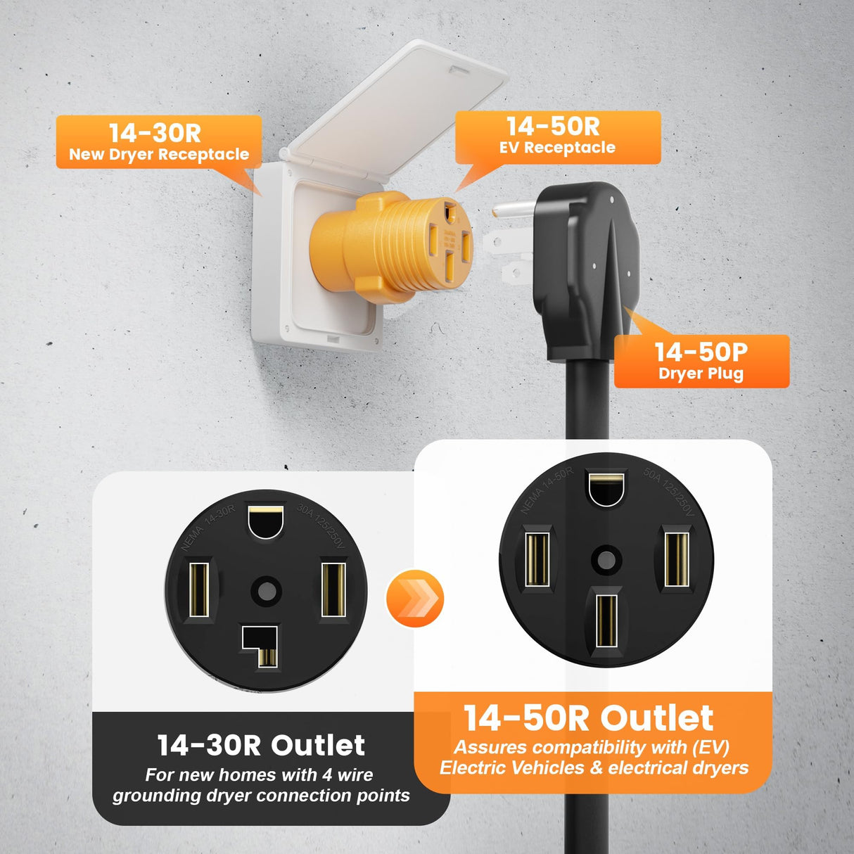 MECMO NEMA 14-30P to 14-50R EV Charger Adapter for Level 2 EV Charging at New Dryer Socket, 125/250V 30 Amp 4 Prong Dryer Plug to 50 Amp 4 Prong EV Female, Dryer EV Charger Power Adaptor Connector MECMO