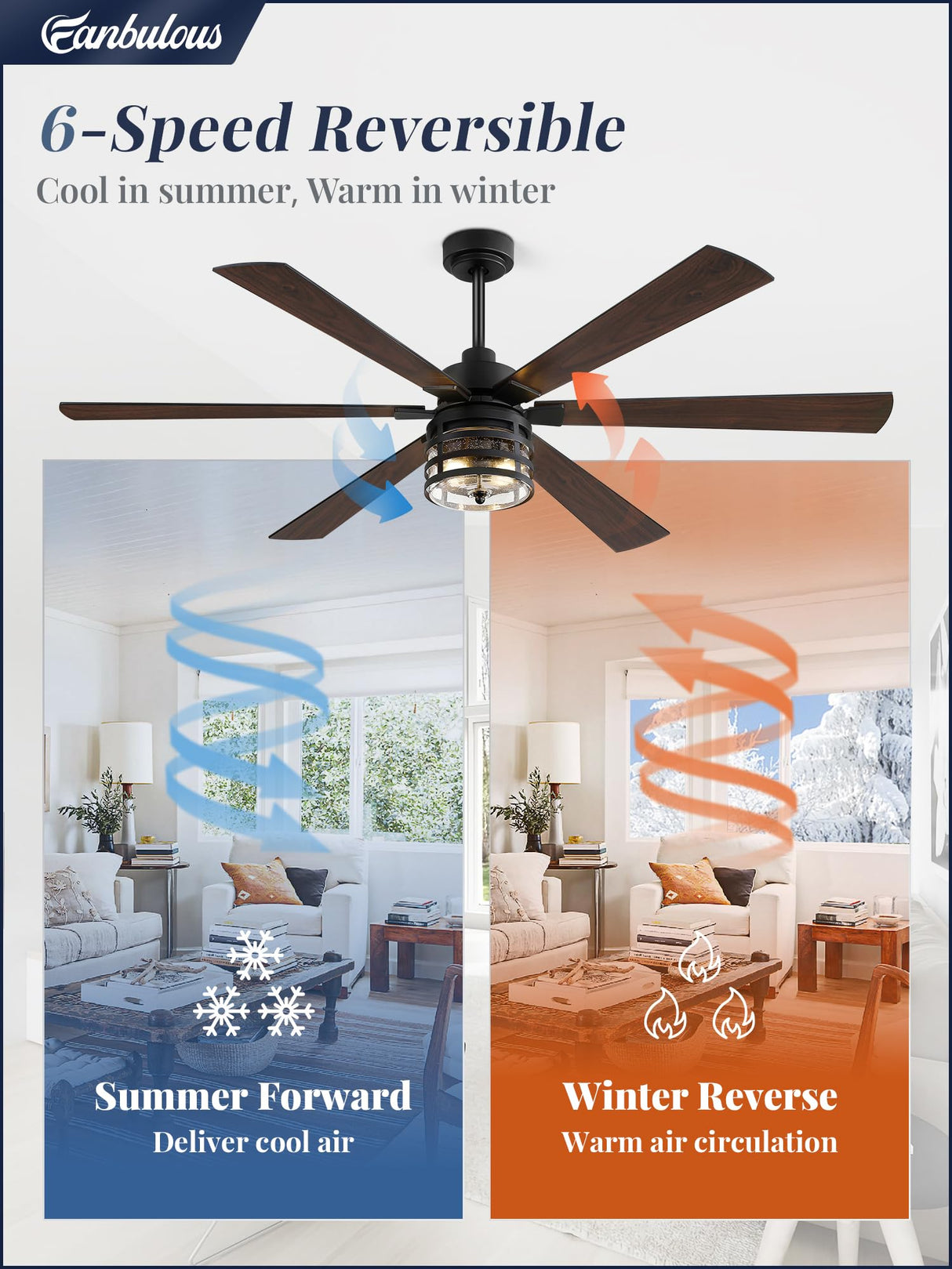 Fanbulous 65" Farmhouse Ceiling Fans with Lights and Remote,Industrial Large Ceiling Fan with 6-Speed Reversible DC Motor and 6 Dual Finish Blades,Black Ceiling Fan with Light for Living bedroom Patio Fanbulous