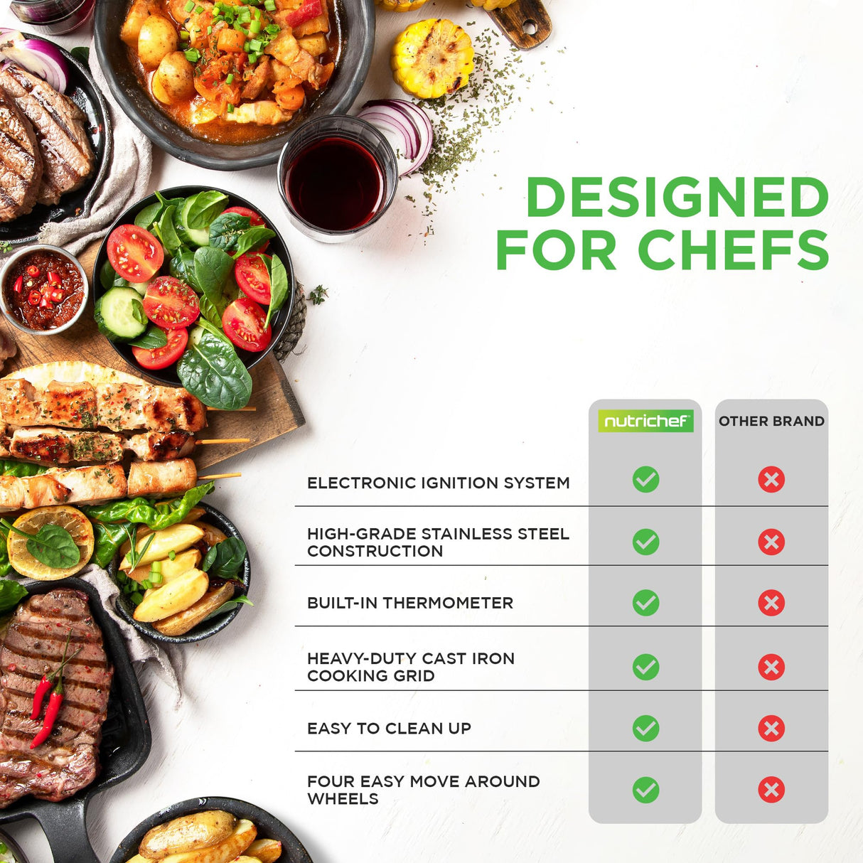 NutriChef Heavy-Duty 5-Burner Propane Gas Grill - Stainless Steel Grill, 4 Main Burner with 1 side burner, 52,000 BTU Grilling Capacity, Electronic Ignition System, Built-in Thermometer - NCGRIL2 NutriChef