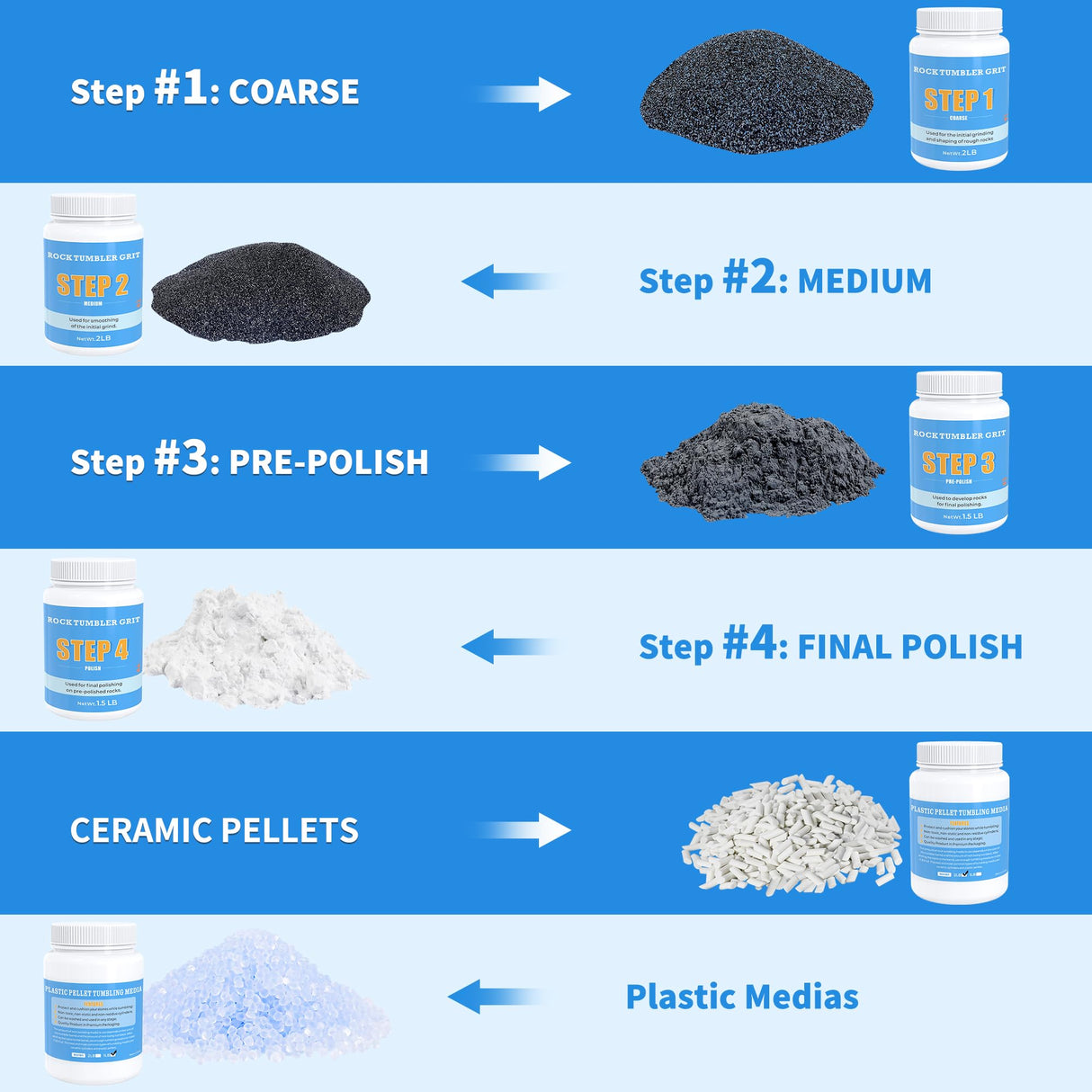 Rock Tumbler Grit and Polish Refill Kit - 10 Pounds. Ultimate Value Pack with Ceramic & Plastic Pellets, Polish Up to 70 lbs. of Rocks, 4-Step Tumbling Media Kit, Compatible with All Rock Tumblers KomeStone