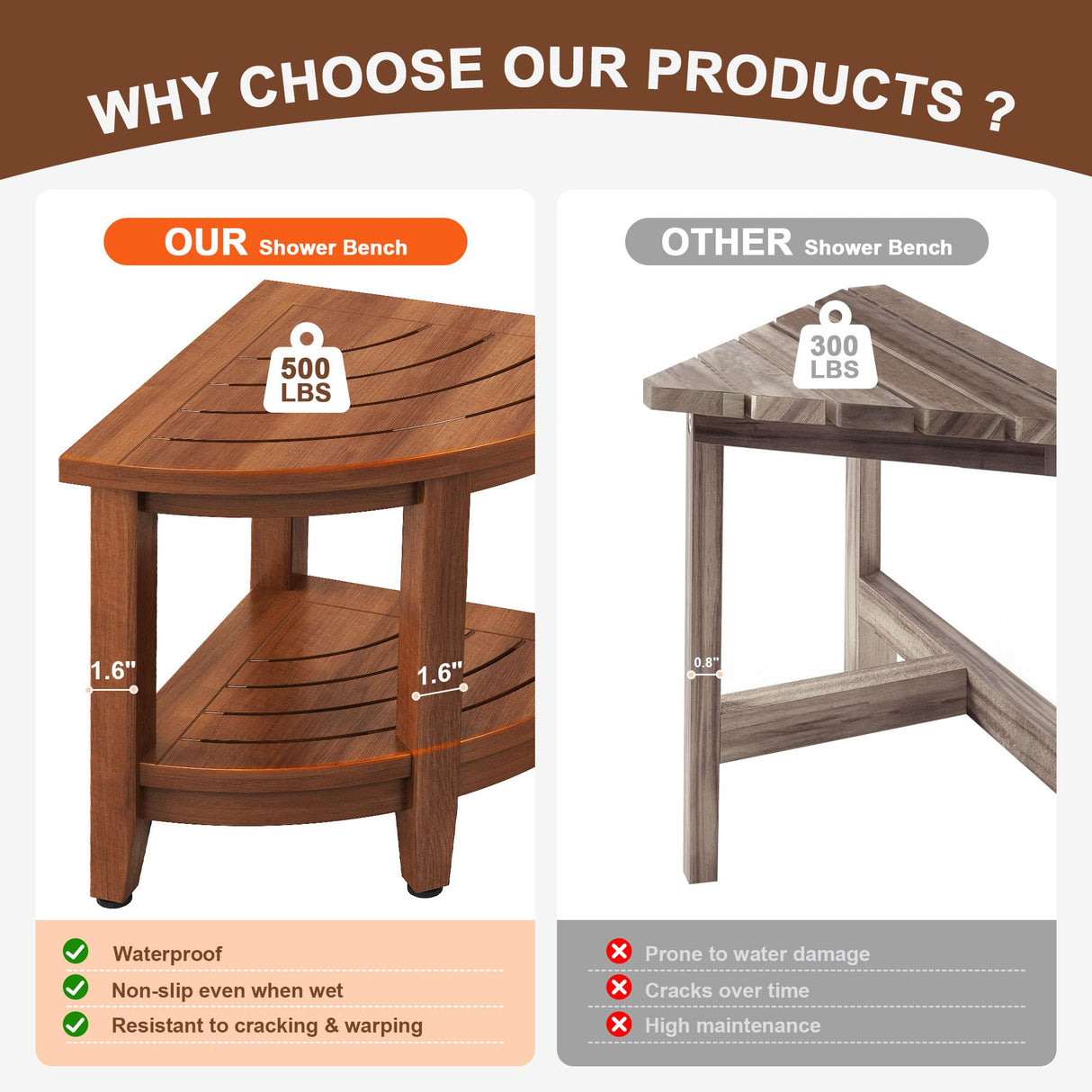 Jekruiet Teak Shower Bench for Corner, 18 inch Shower Chair Stool for Shaving Legs with Storage Shelf,Waterproof Bathroom Bench Seat for Elderly and Disabled Indoor Use Jekruiet