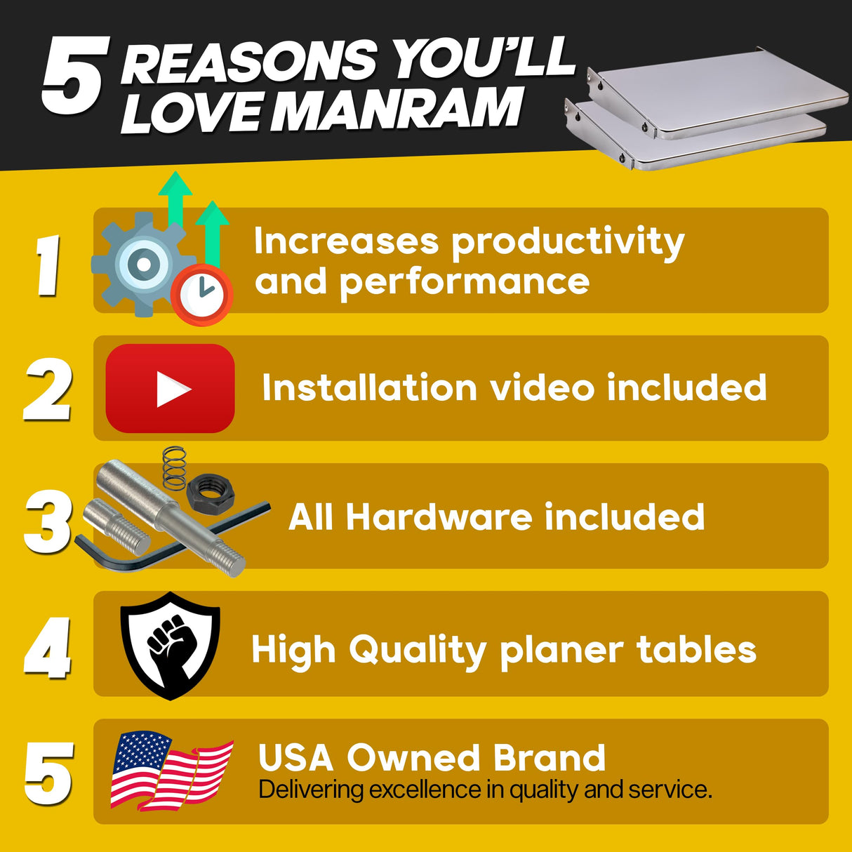 Planer Folding Table for DEWALT DW735 Planer, Provides Additional 9 inch Support on Each Side of the DW735 Planer manram