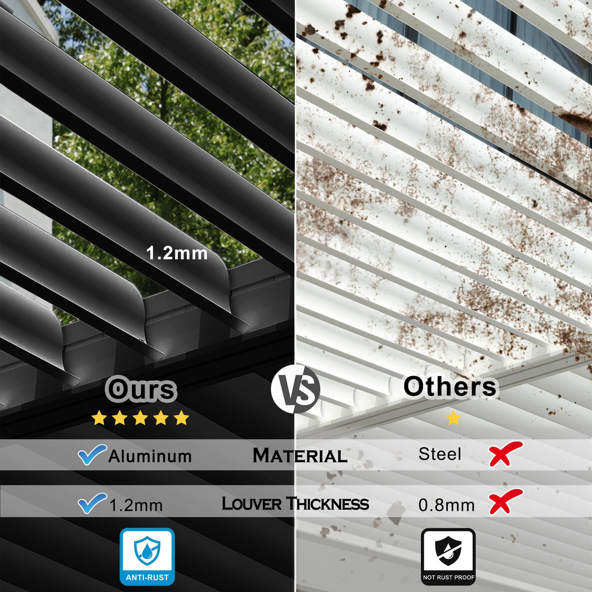 MASTERCANOPY 12’ X 16’ Louvered Pergola Outdoor Aluminum Patio Pergola with Adjustable Roof for Deck Backyard Garden (Black) MASTERCANOPY