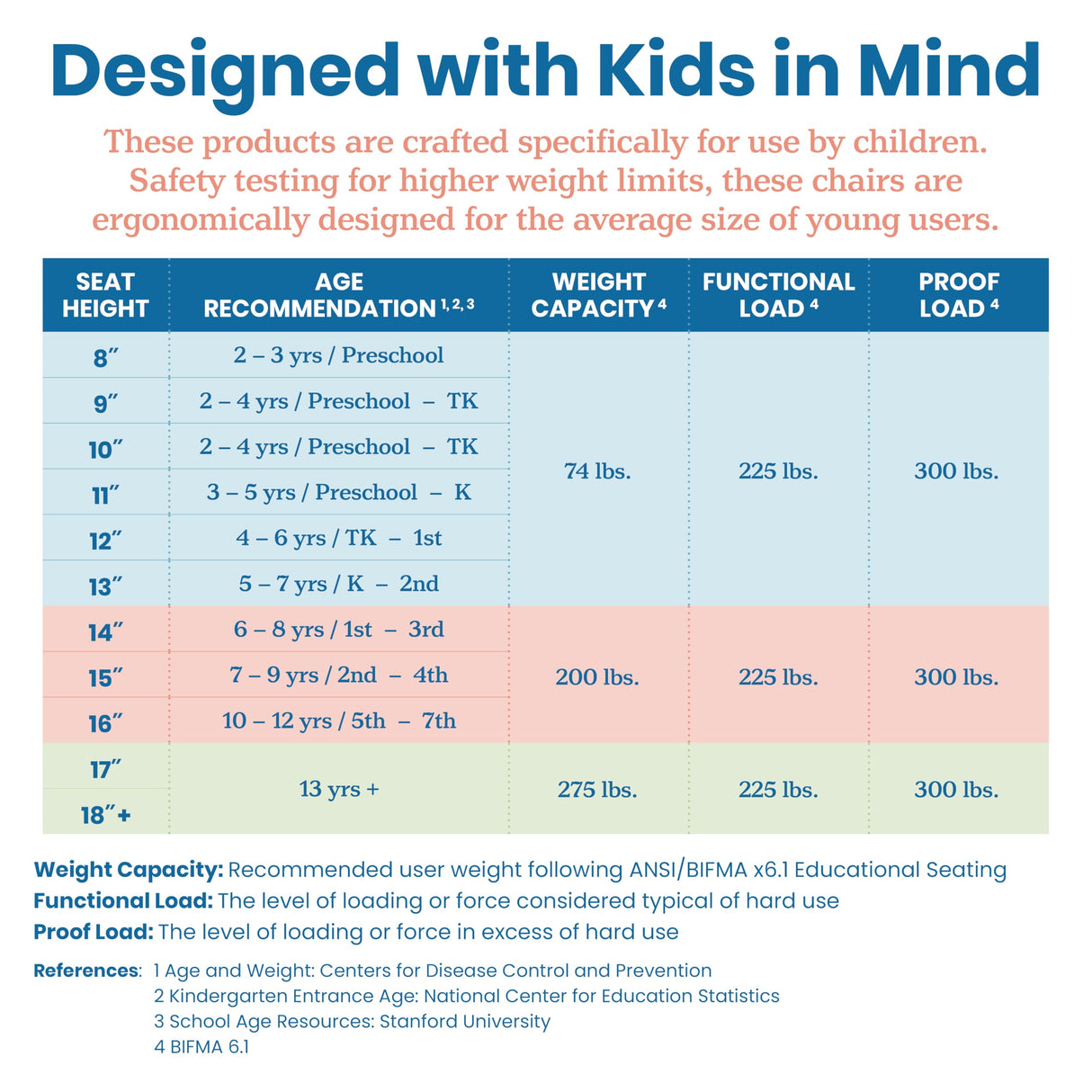 ECR4Kids Hideaway Table and Chair Set, Kids Furniture, Dark Walnut/Antique White, 3-Piece ECR4Kids
