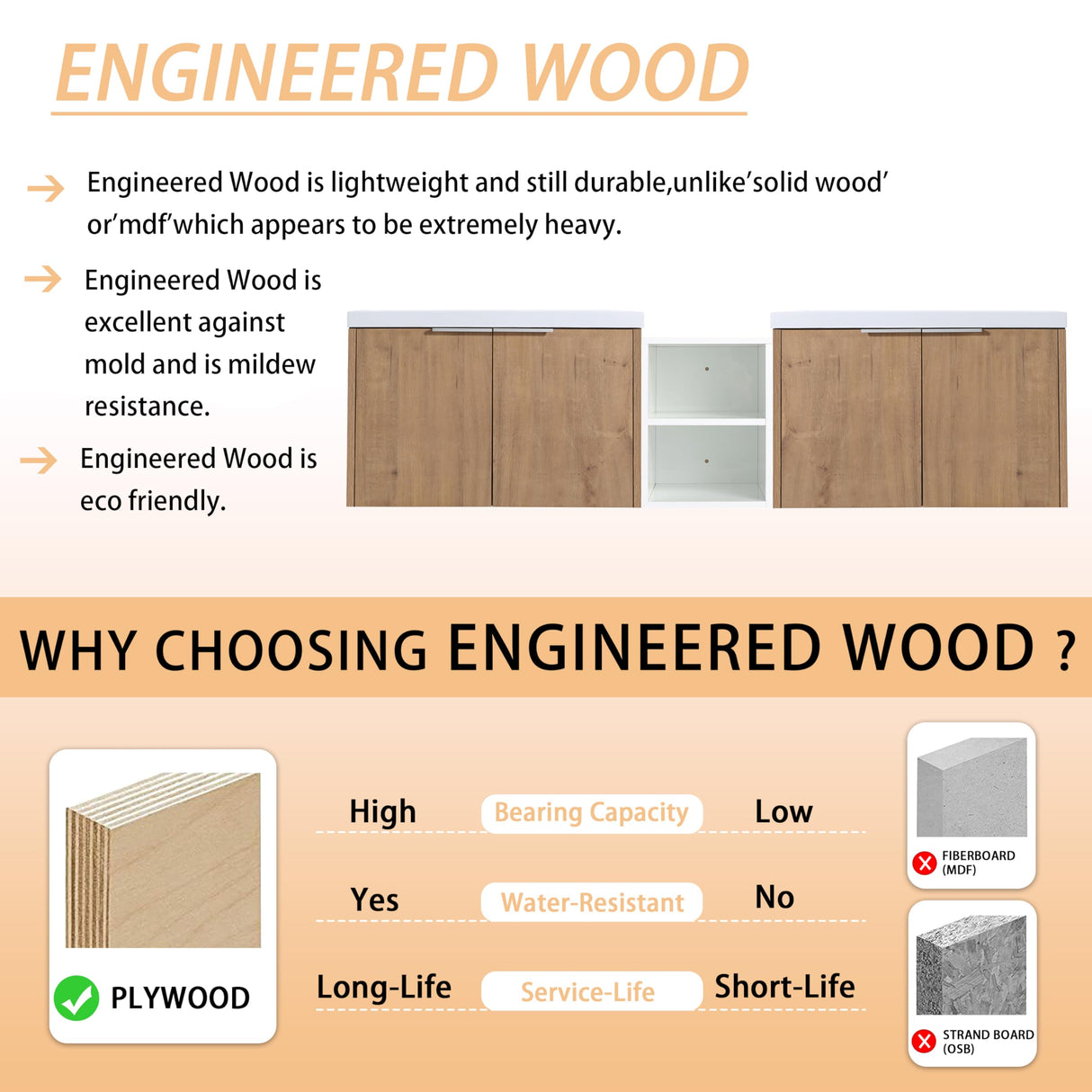 72" Bathroom Vanity with Sink, 72 Inch Floating Vanity, Double Sink Wall Mounted Vanity Combo, Modern Brown Bathroom Vanity Set with 4 Doors and White Basin Sink Mocoastn