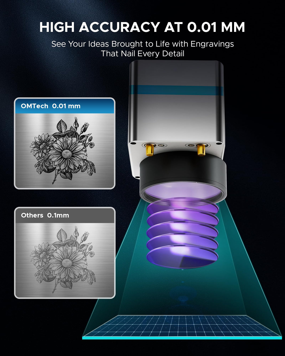 OMTech 50W Fiber Laser Engraver | 5.9"x5.9" Marking Area | Max. Marking Depth 0.1mm | LightBurn Compatible | Dual Red Dot Locator | 100,000+ Hours Lifespan | Professional for Metal, Aluminum, Steel OMTech