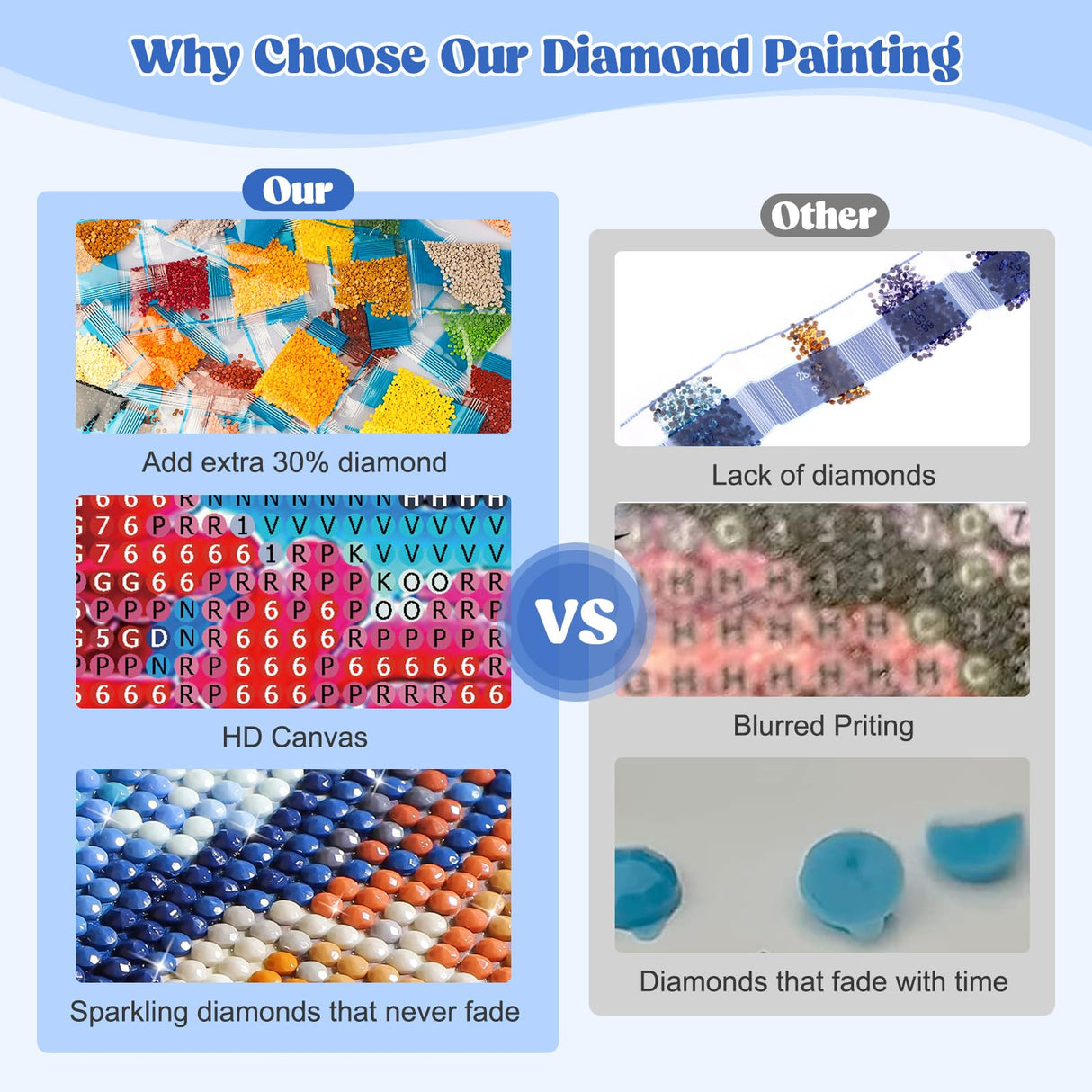 EOBROMD 5D Diamond Art Painting Kits for Adults Beginners Seaside, DIY Rose Kits for Adults, Full Round Drill Diamond Dot Gem Art Kits Home Wall Decor 12x16inch EOBROMD