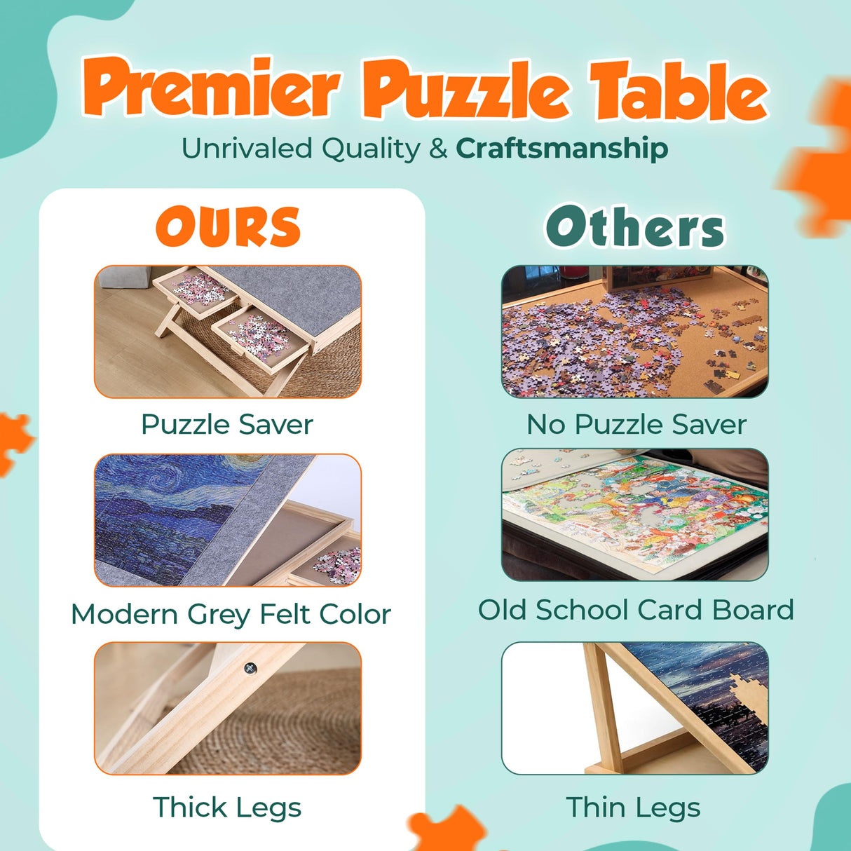 1500 Piece Jigsaw Puzzle Board - Wooden Puzzle Table with Cover - 3-Tilting-Angle Adjustable and 4 Drawers - 34” X 25” Jigsaw Puzzle Board Portable and Felted Anti-Skid Surface FNTSTICGOODS