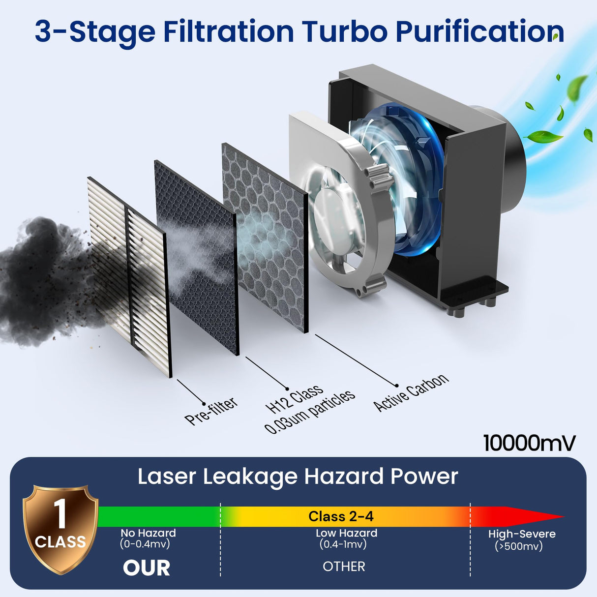 Gluwphy Class 1 Laser Engraver 10000mV(10W) Enclosed Laser Engraving Machine with Air Assist, Honeycomb, Turbo Fan Filtering Laser Cutter for Wood, Metal, Acrylic, Black Gluwphy