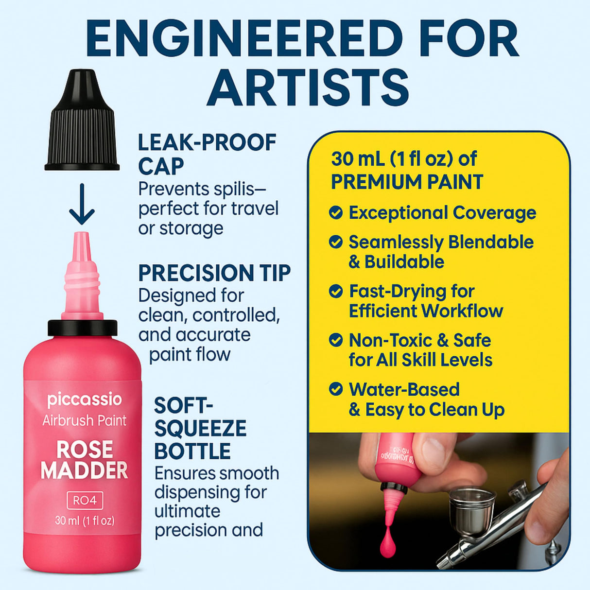 Airbrush Paint Set, 30 Water-Based, Quick-Drying Colors for Artists & Beginners, Ideal for Wood, Ceramic, Paper, Plaster, Canvas, Plastic (30 ml/bottle) Piccassio