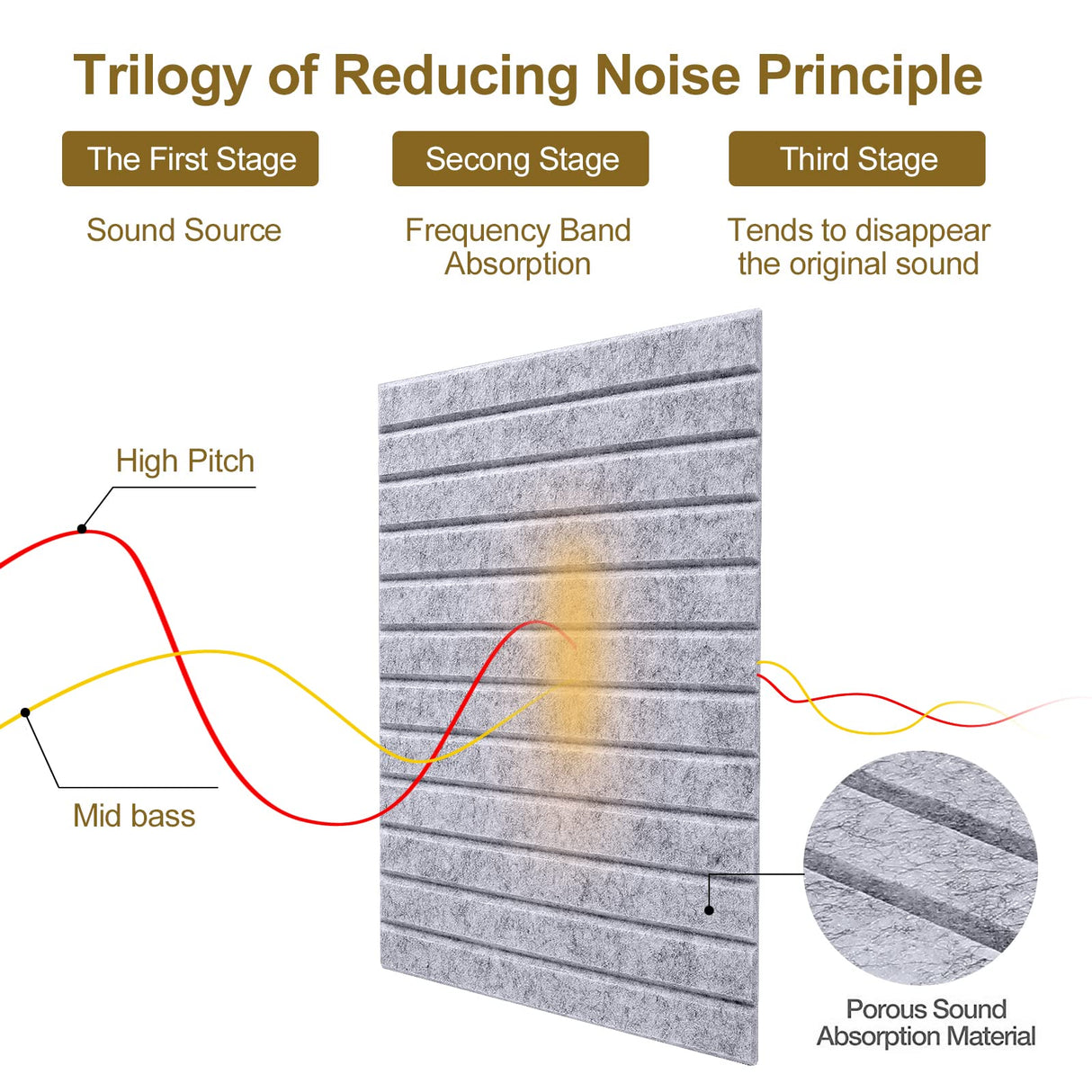 16 Pcs Pro Grade Soundproof Wall Panels,Acoustic Panels,Premium Sound Panels,Better Than Foam,Wedge Design,with Adhesive on Back,for Acoustical Treatments/Professional Studio,12×12×0.4 in(Light Grey) HIJIRH