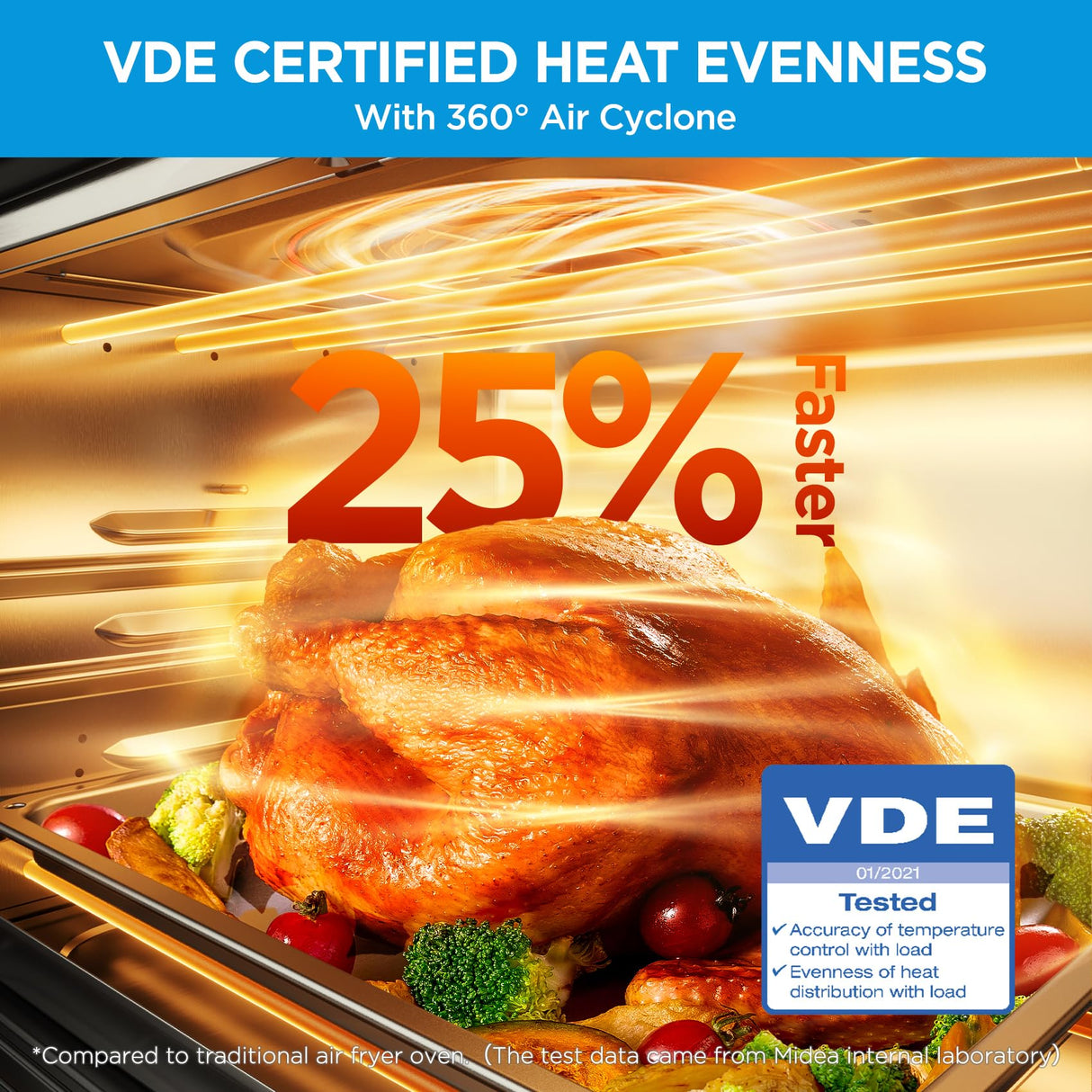 Midea Flexify French Door Toaster Oven Air Fryer Combo, 26.4 QT, Extra Large Air Fryer Countertop Oven 10-in-1 Combo, 25% Faster Cooking and 90% Less Oil, Stainless Steel Midea