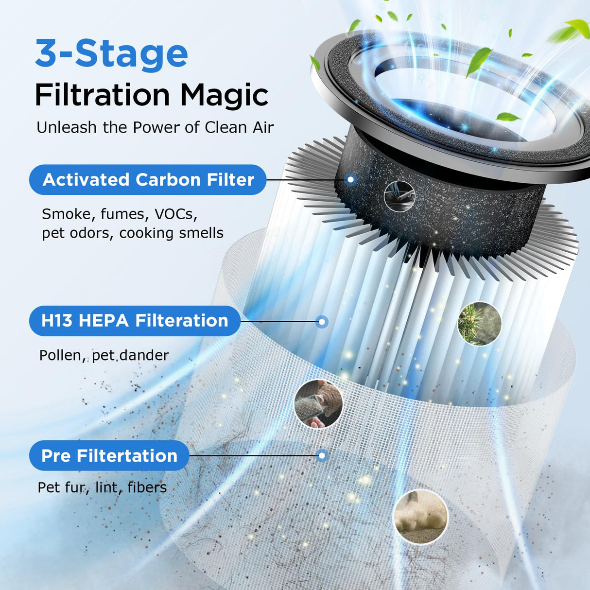 Air Purifiers for Home Large Room Up to 1250 Ft², MOOKA H13 HEPA Air Purifier for Pets Dust Odor Smoke, Aromatherapy Function, Air Cleaner with 15dB Quiet Sleep Mode for Bedroom Office Living Room MOOKA