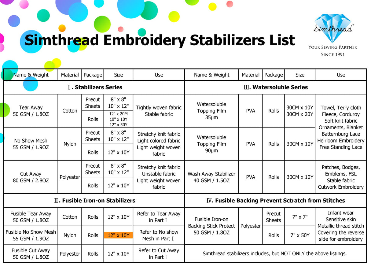 Simthread Iron on Fusible No Show Mesh Cut Away Stabilizer Backing for Embroidery and Sewing - Weight 1.9 Ounces 12" x 10 Yards/Roll Simthread