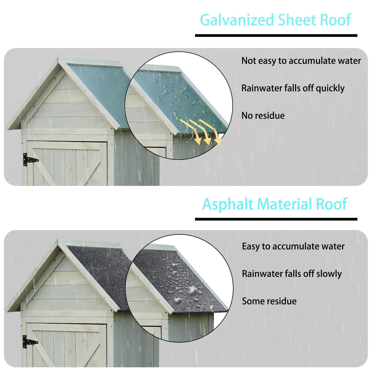 FTCBNet Outdoor Storage Shed Wooden Garden Tool Storage Cabinet with 3 Removabl Shelves and Galvanized Sheet Waterproof Roof for Yard,Patio,Deck and Porch (Gray) FTCBNet