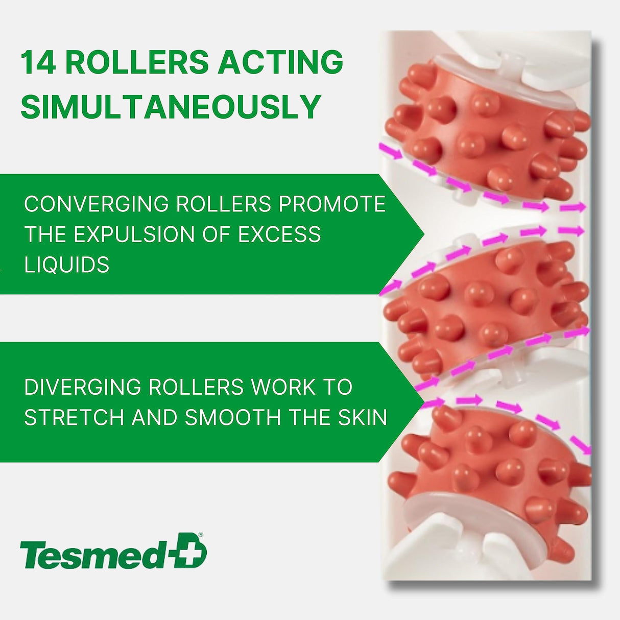 TESMED Anti Cellulite Massager: Clinically Proven Efficacy, Made in Italy, with Converging & Diverging Roller Technology. Patented Cellulite Roller for Thighs and Buttocks. TESMED