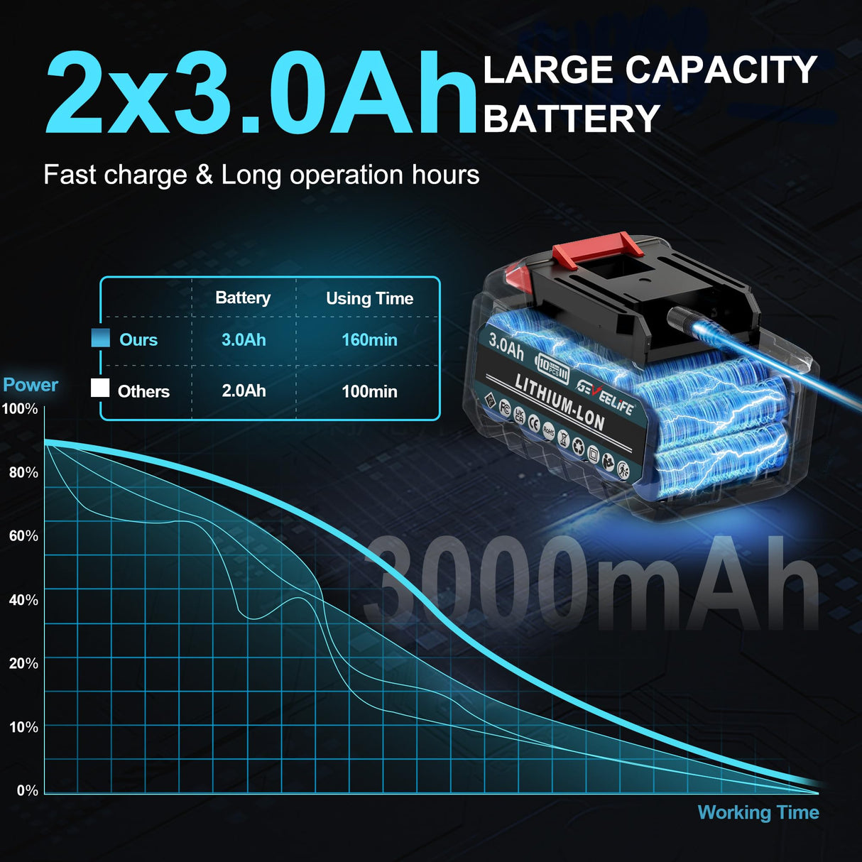 GEVEELIFE 550N.m/400Ft-lbs Brushless Impact Wrench,1/2" Cordless Impact Gun w/ 2x3.0Ah Battery & 6 Sockets, 2450RPM Power Electric Impact Driver for Car/DIY Furniture/Lawn Mower, Blue Toolbox GEVEELIFE