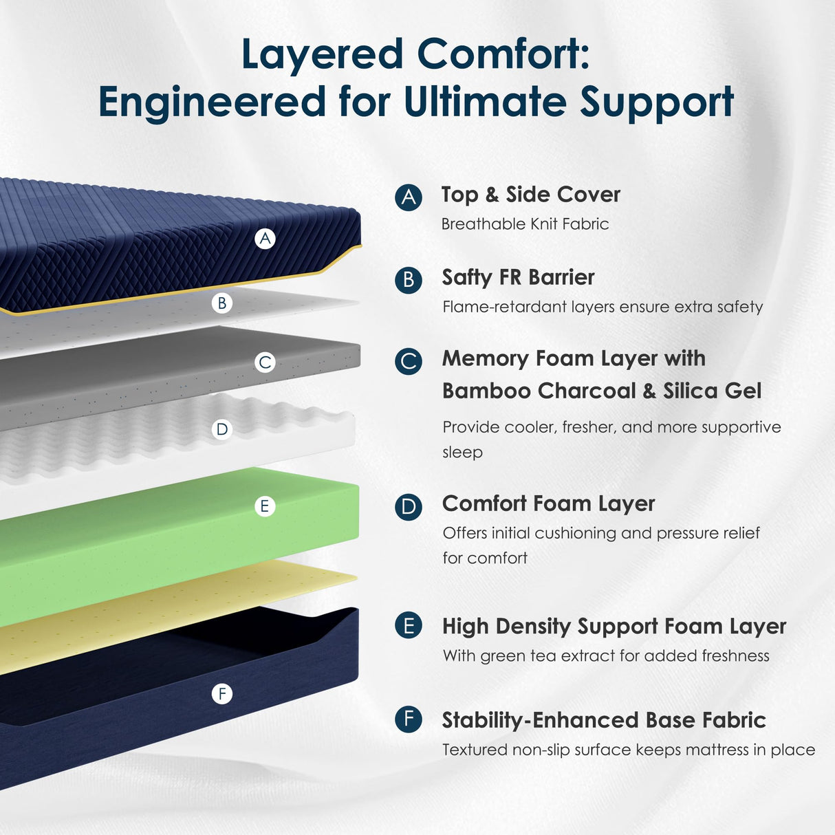 SDHYL Memory Foam Mattress Full Size, 14 Inch Gel Infused Mattress Mid Firm for All Sleeper, Bed in a Box CertiPUR-US Certified & Fiberglass Free, Navy SDHYL