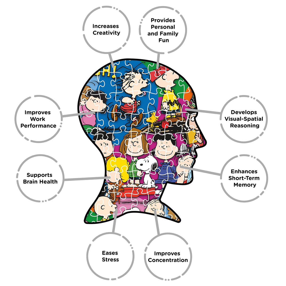 Aquarius Peanuts Gang Jigsaw Puzzle (500 Pieces), Collectibles, Glare Free, Games, 14 x 19 Inches AQUARIUS