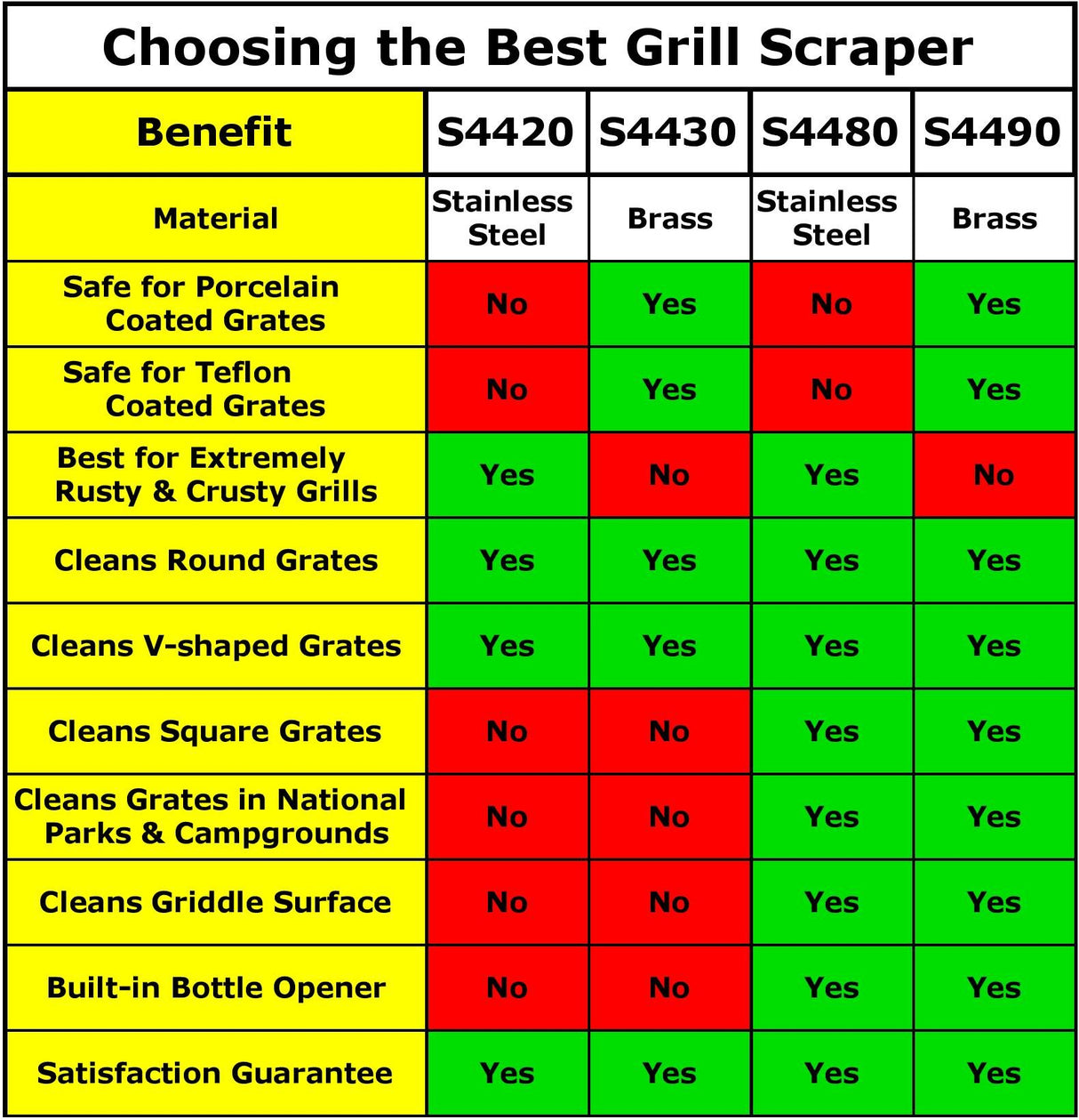Sage Owl Bristle-Free Brass BBQ Grill Scraper with 17.5” Handle – Safe Universal Grill Cleaner for Outdoor Grills, Porcelain, Grilling Tools, and Kitchen Gadgets - Unique Gifts for Husband Birthday The Sage Owl