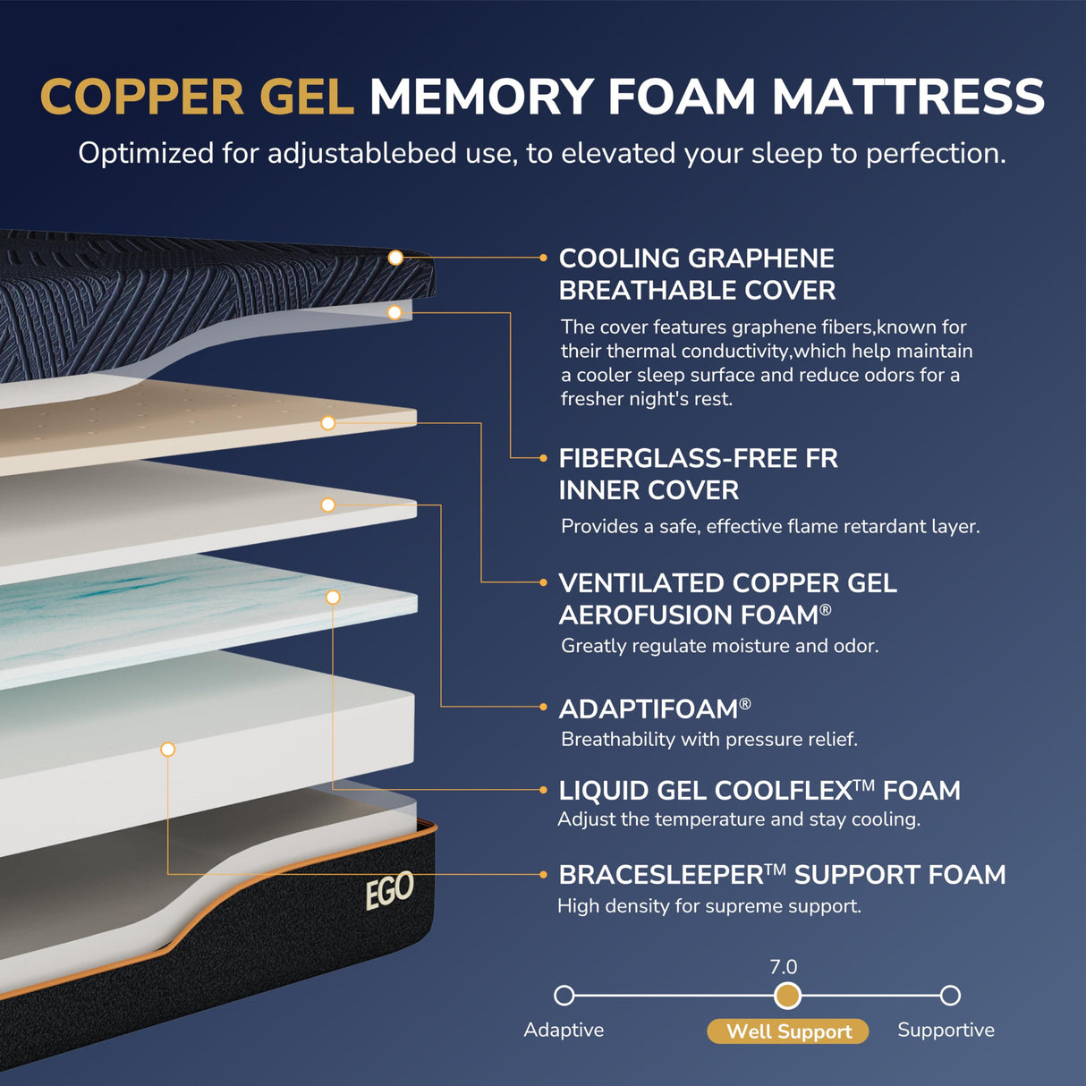 EGOHOME Split King Adjustable Bed Frame and 14 Inch Cooling Memory Foam Mattress, Wireless Remote Head and Foot Incline, 12 inch Legs, Zero Gravity EGOHOME