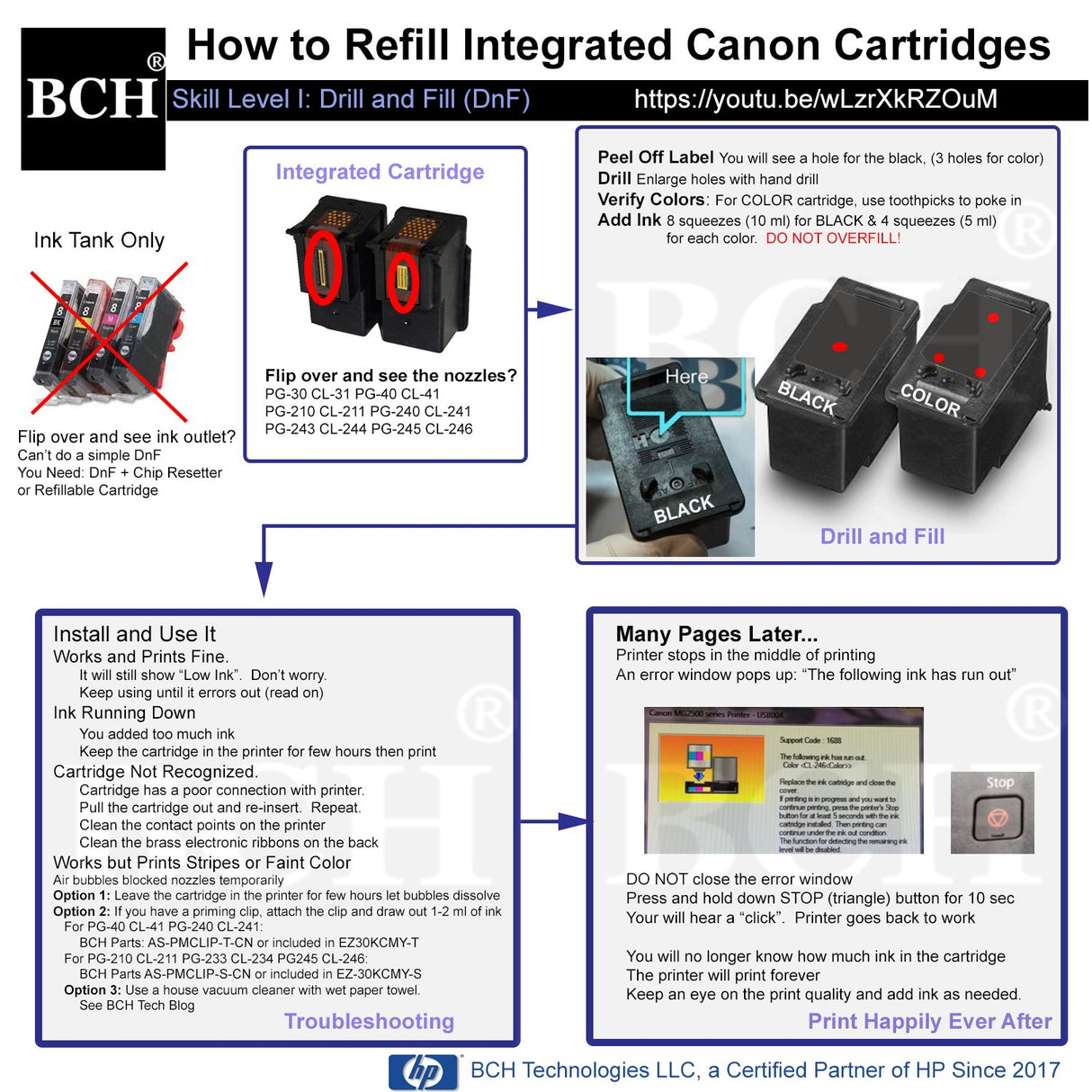 BCH Refill Ink Kit for Cartridges PG-243 CL-244 PG-245 CL-246 PG-210 CL-211 Inkjet Printer Cartridges - First-Timer Kit All 4 Colors - EZ30-KCMY-S BCH