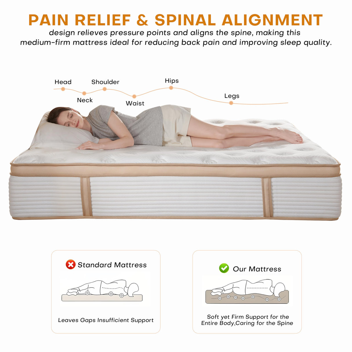 Twin Mattress, 10 Inch Twin Mattress for Kids,Adult,Pocket Springs for Pressure Relief, Motion Isolation CertiPUR-US Certified, Edge Support,Fiberglass Free,Soft Feel but Supportive,365 Night Trial TQX