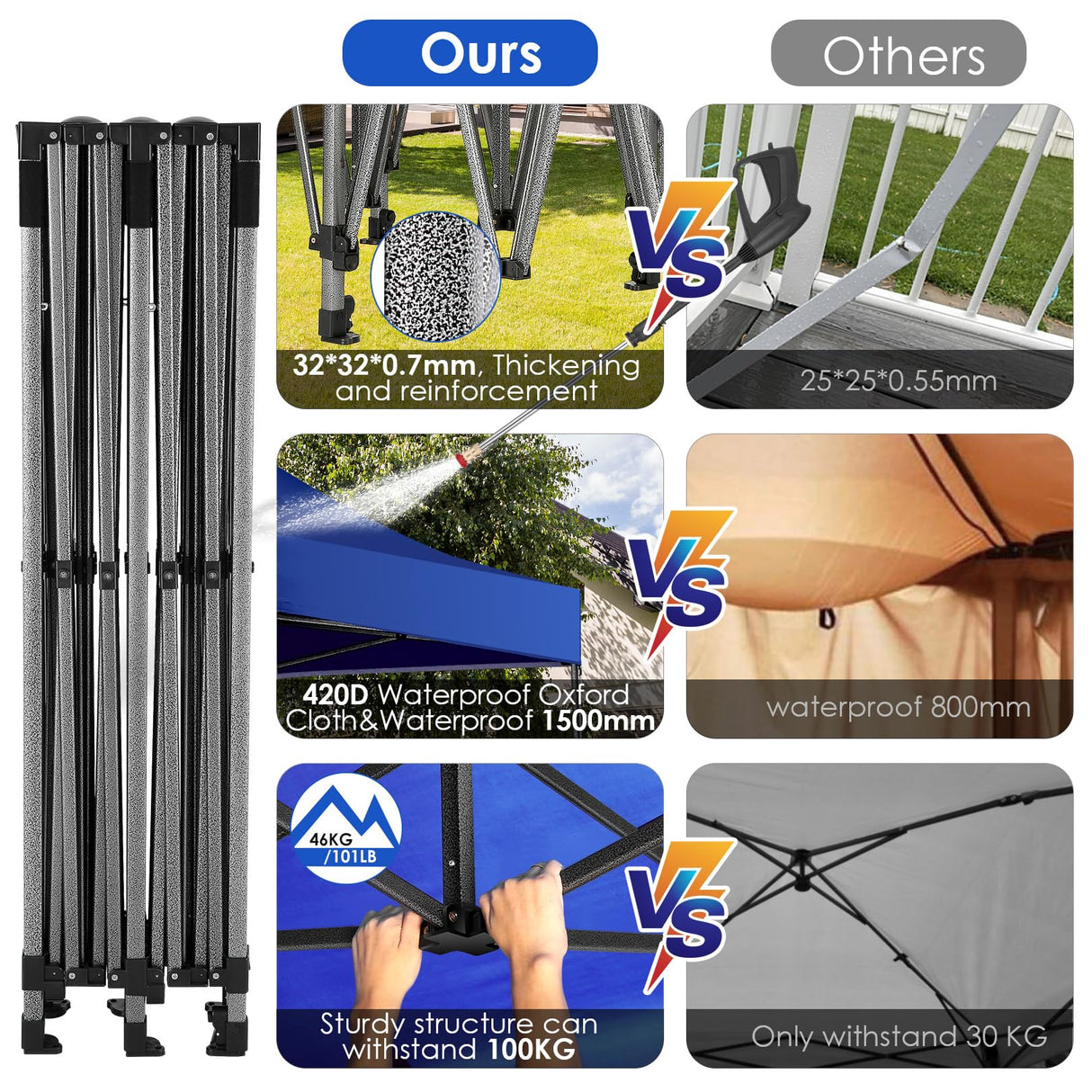 COBIZI 10x20 Heavy Duty Pop up Canopy Tent with 6 sidewalls Easy Up Commercial Outdoor Canopy Wedding Party Tents for Parties All Season Wind & Waterproof Gazebo with Roller Bag,Navy Blue(Thickened) COBIZI