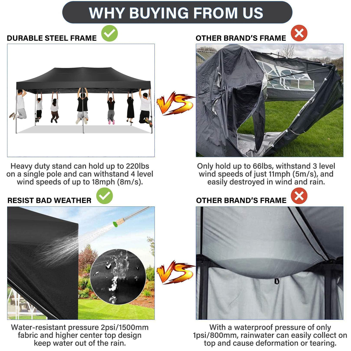 COBIZI 10x20 Pop Up Canopy Without Sidewall,Heavy Duty Canopy UPF 50+ All Season Wind Waterproof Commercial Outdoor Wedding Party Tents for Parties Canopy Gazebo with Roller Bag(10 x 20 ft Black) COBIZI
