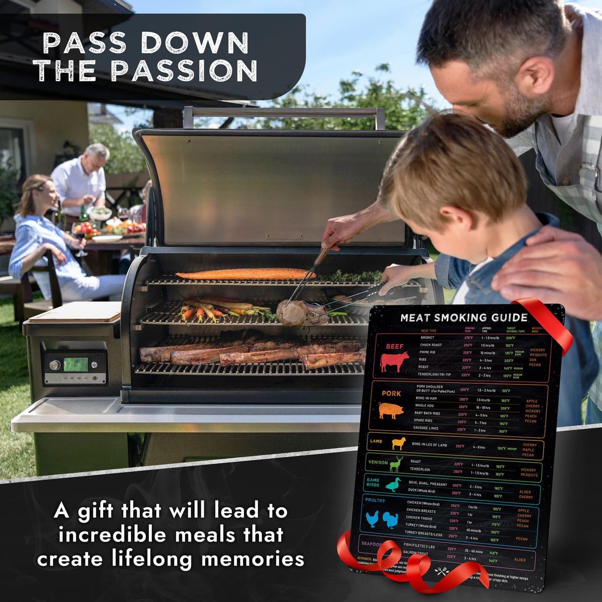 Levain & Co Meat Temperature Magnet & BBQ Smoker Guide - Smoker & Pellet Grill Accessories - Wood, Time, & Temp - BBQ Smoker Accessories - Grilling Gifts for Men Levain & Co