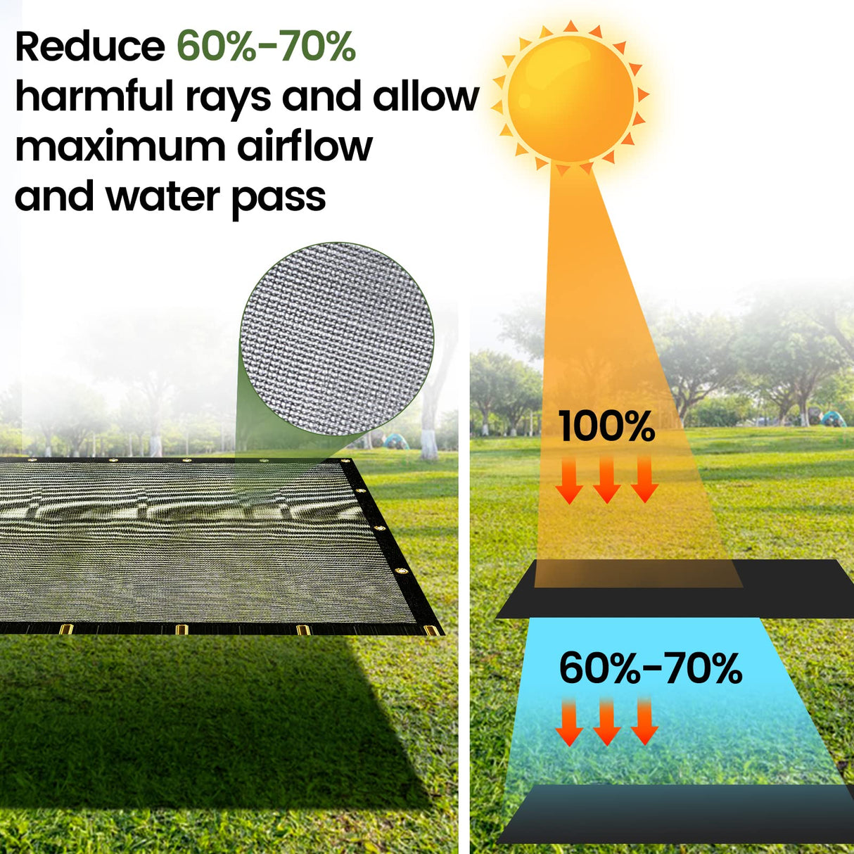 Windscreensupplyco 60-70% 10 FT X 12 FT Mesh Tarp/Shade Cloth 9-Needle Knitted Heavy Duty Black with Grommets for Green House, Garden, pergola, Pools, Dump Truck - MT1012BLKX1 WindscreenSupplyCo