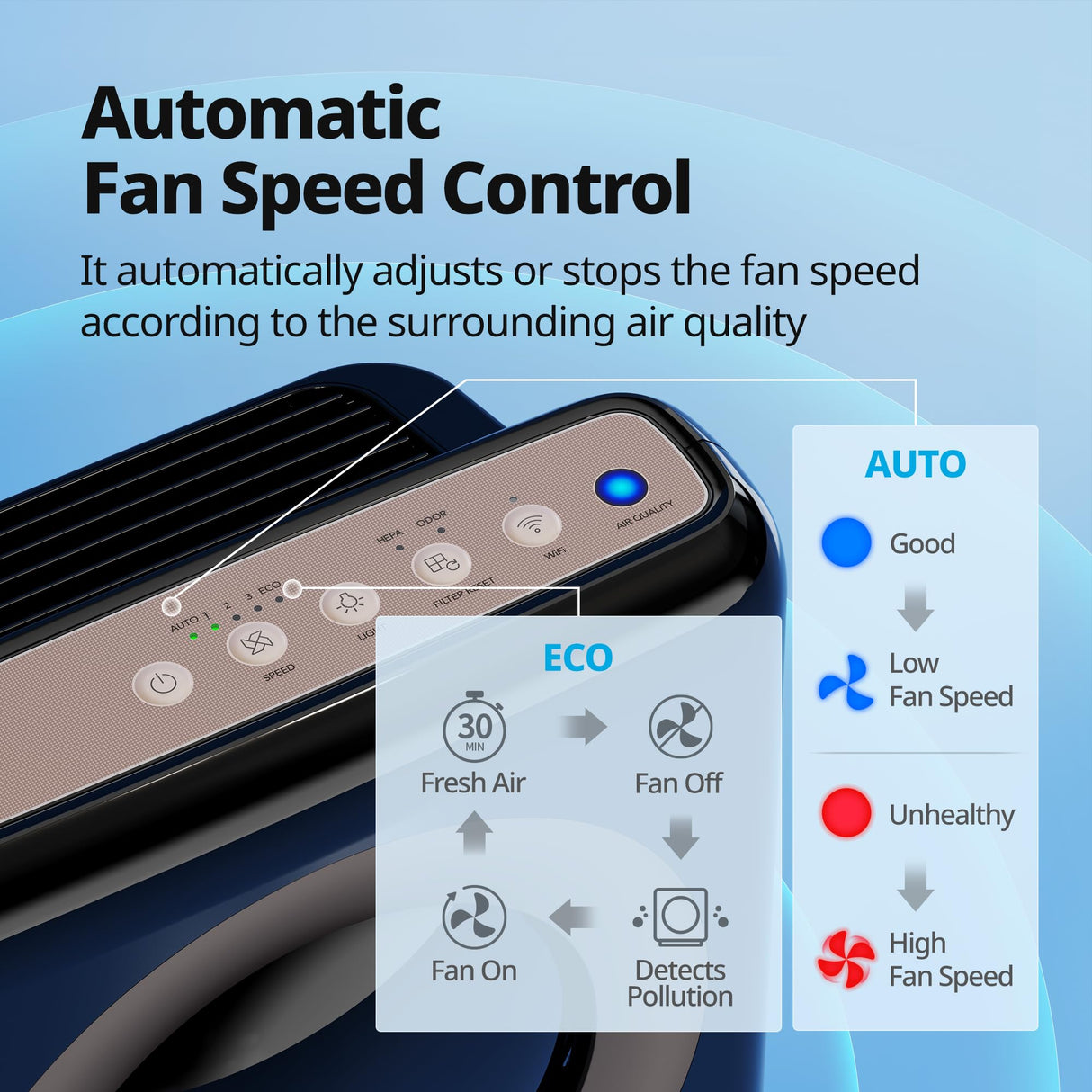 Coway Airmega AP-1512HHS App-Enabled Smart Technology, Compatible with Amazon Alexa True HEPA Air Purifier, Black/Bronze Coway