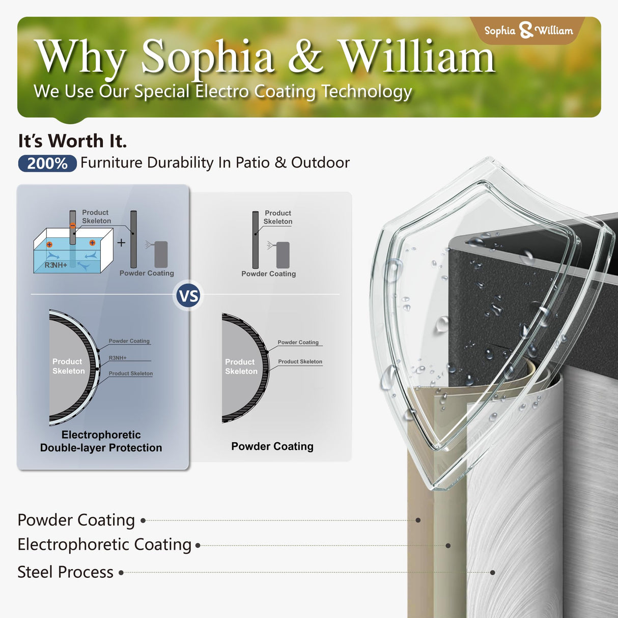 Sophia and William Outdoor Patio Dining Set for 8, Outdoor Table and Chairs, Removable Seat Cushions, 60" Square Black Patio Dining Table Sophia & William