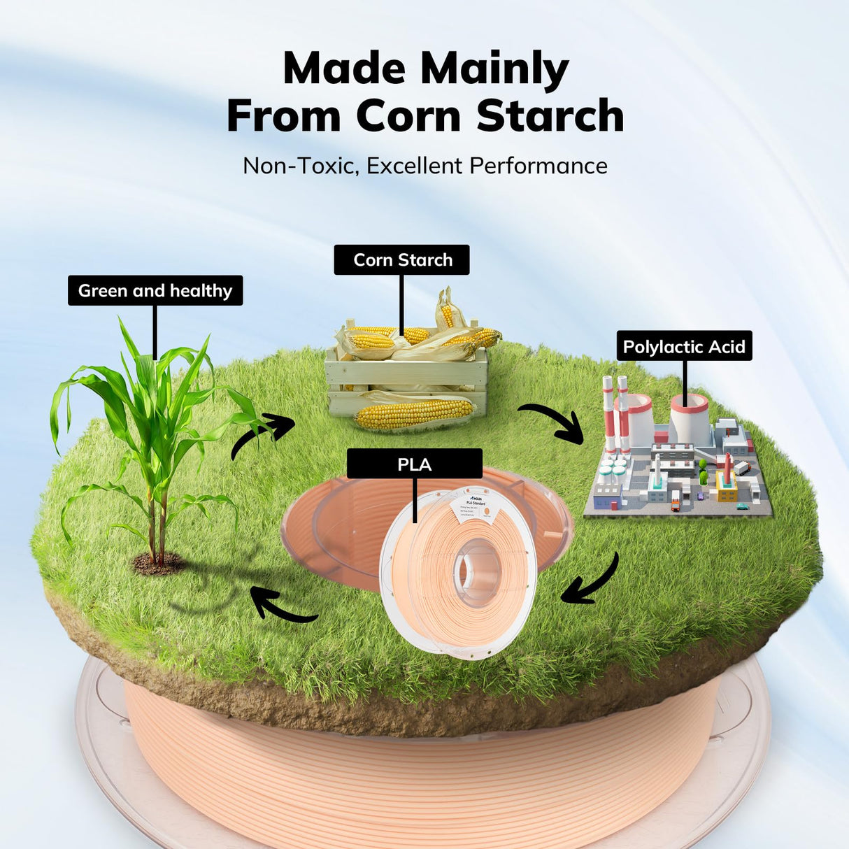 AMOLEN 3D Printer Filament PLA, True High Speed 600mm/s 1.75mm PLA Filament Peach Fuzz (Flesh color)PLA, 1KG/2.2lb, Dimensional Accuracy +/- 0.02 mm, Smooth & Non-Tangle, Fits for Most FDM 3D Printer AMOLEN