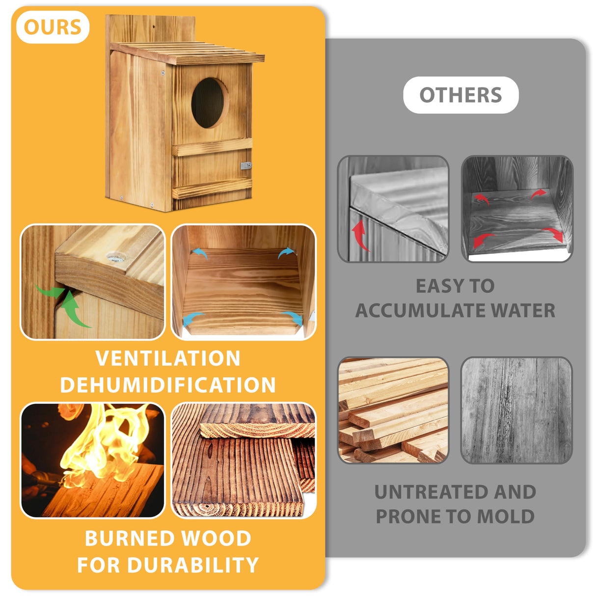 Screech Owl House, Owl Bird Box Large Handmade Wooden Circular Opening Screech Box for Outside with Mounting Screws and A Bag of Wood Shavings, Easy Assembly Required (Brown, 9" x 14.5") MOBYKE