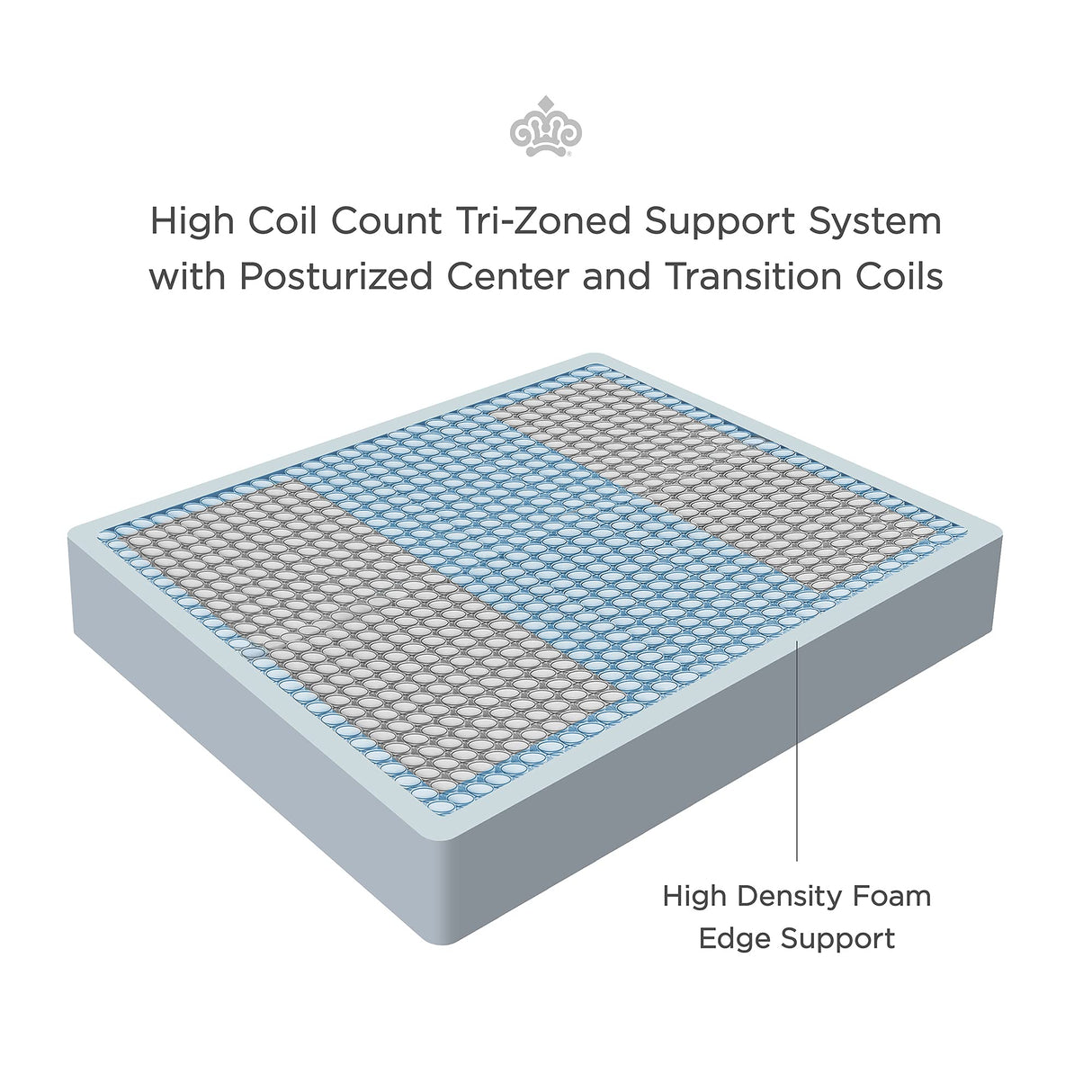 Kingsdown Passions Kelbrooke 16" Ultra Plush Euro Pillow Top Hybrid Mattress California King, Cool Gel Memory Foam Layer Motion Isolation Quilted Top Premium Mattress Kingsdown