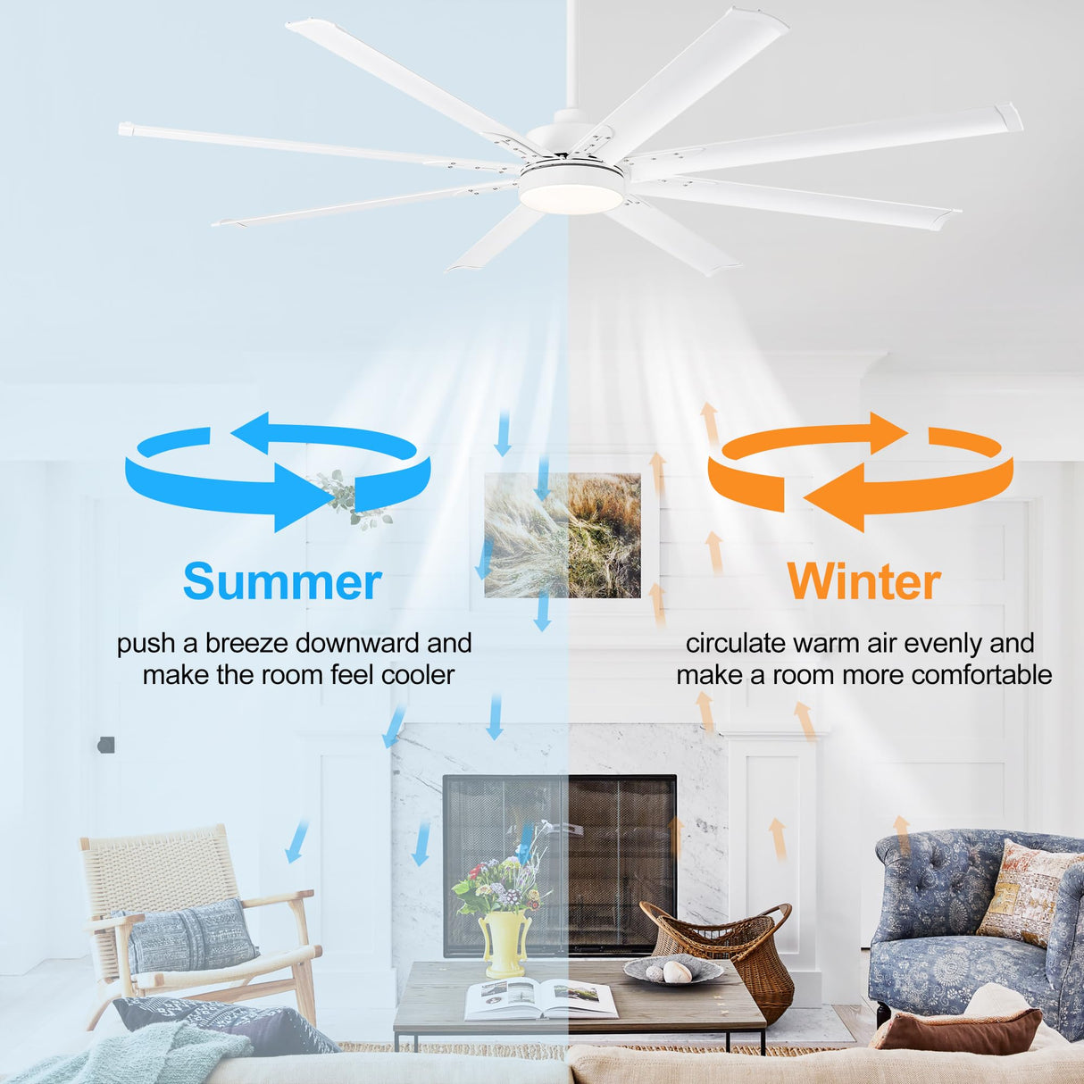72 inch Ceiling Fans with Lights, Large White Industrial Ceiling Fan with LED and Remote Control, 6 Speeds Reversible DC Motor and 8 Blades Ceiling Fan for Indoor/Outdoor Patio Bedroom Living Room Breezary