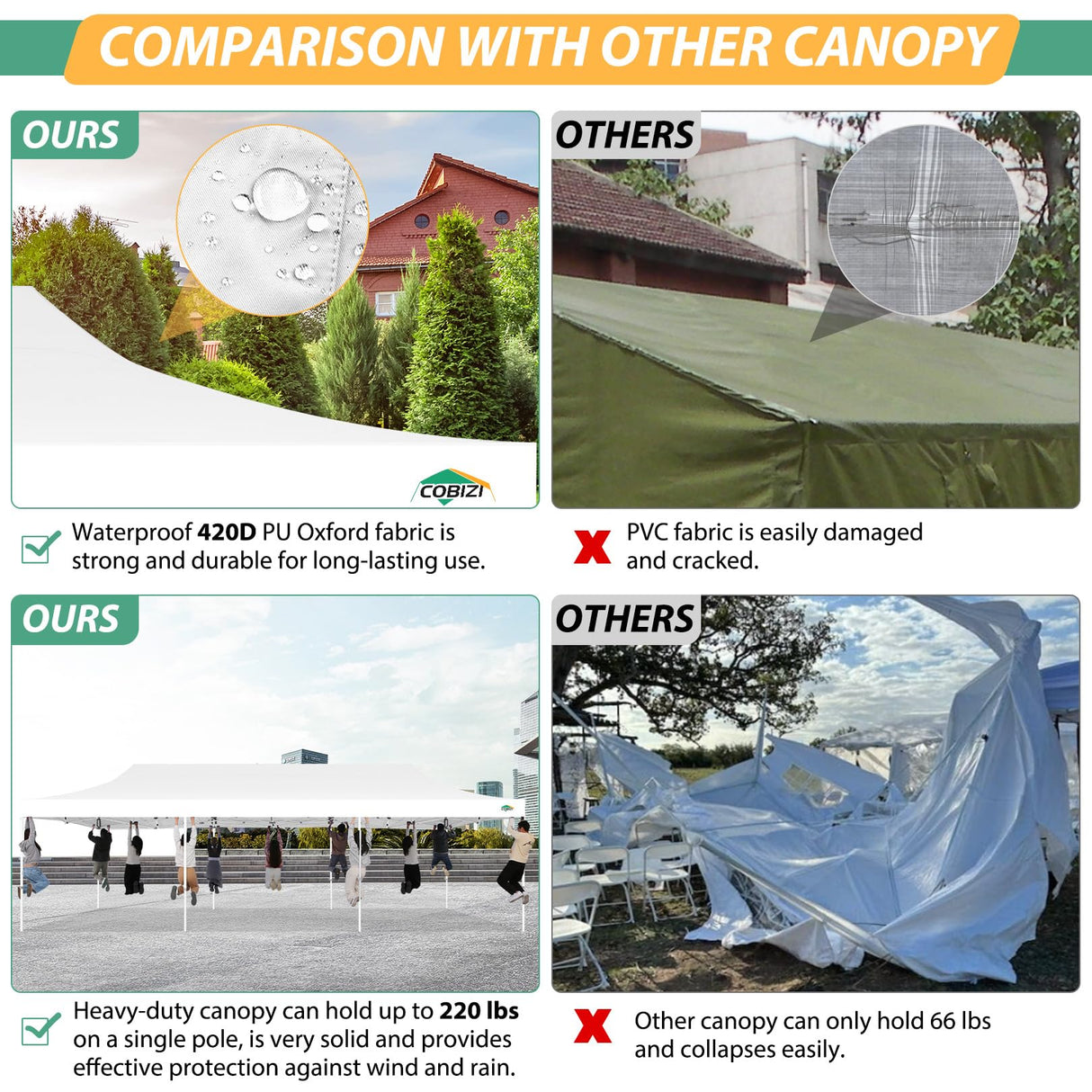 COBIZI 10x30 Pop up Canopy Tent with Sidewalls, Heavy Duty Easy Set up Outdoor Canopy with Mosquito Net Pop up Screen Tent for Parties, Screened in Canopy with Net for Backyard with Roller Bag, White COBIZI