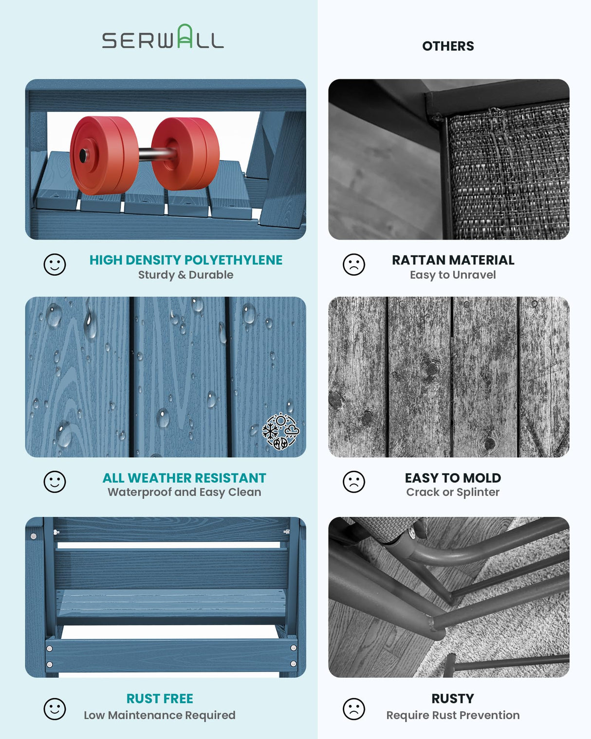 SERWALL 7-Piece Patio Dining Table Sets, Outdoor HDPE Dining Furniture Set with Umbrella Hole Cut-Out Table and 6 Chairs, Blue SERWALL