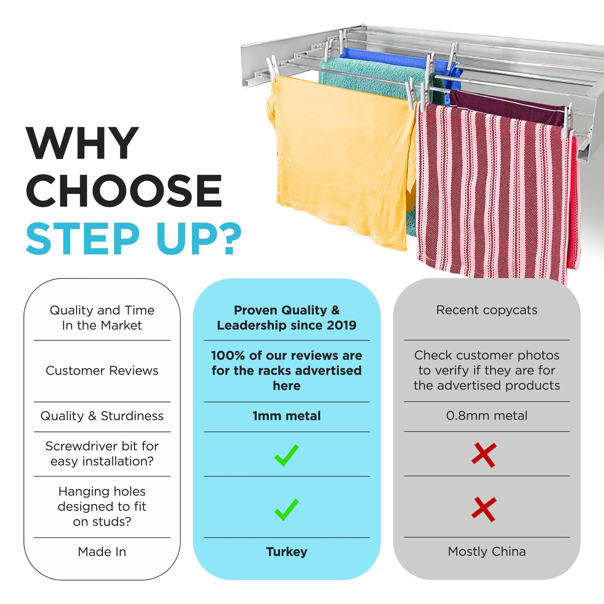 Step Up Laundry Drying Rack (28-INCH White), Wall Mounted, Retractable Clothes Drying Rack, 40lbs Capacity, 11.6 Linear Ft, with Wall Template and Long Screwdriver Bit Step Up