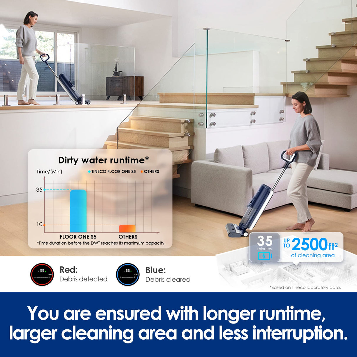 Tineco Floor ONE S5 Smart Cordless Wet Dry Vacuum Cleaner and Mop for Hard Floors, Digital Display, Long Run Time, Great for Sticky Messes and Pet Hair, Space-Saving Design, Blue Tineco