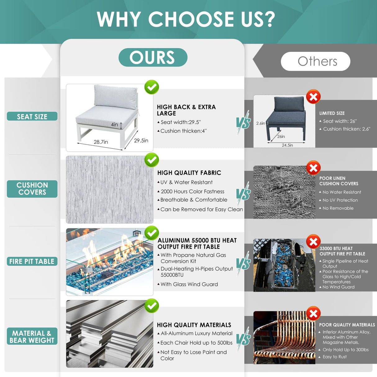 RADIATA 9 Pieces Aluminum Patio Furniture Set with Fire Pit Table, Morden Outdoor Sectional Sofa, Large Conversation Seat with Thick Cushion for Garden Backyard Deck Porch (White) RADIATA