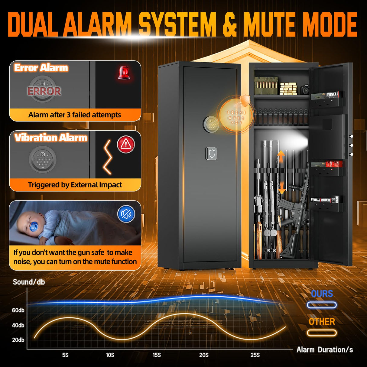 6-9 Gun Safe for Rifles and Pistols, Quick Access Electronic Key Lock, Alarm Mute Function, Black Steel, Adjustable Shelves & Gun Racks, Floor Mount Karuikev