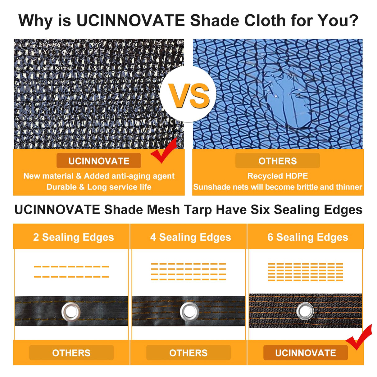 UCINNOVATE 10x10 FT Sunblock Mesh Shade, 90% Sun Shade Cloth Fabric Plants Shade Screen Netting with Grommets, Durable Sunshade UV Resistant Fabric for Pergola Patio Lawn Garden Deck or Dog Kennel UCINNOVATE