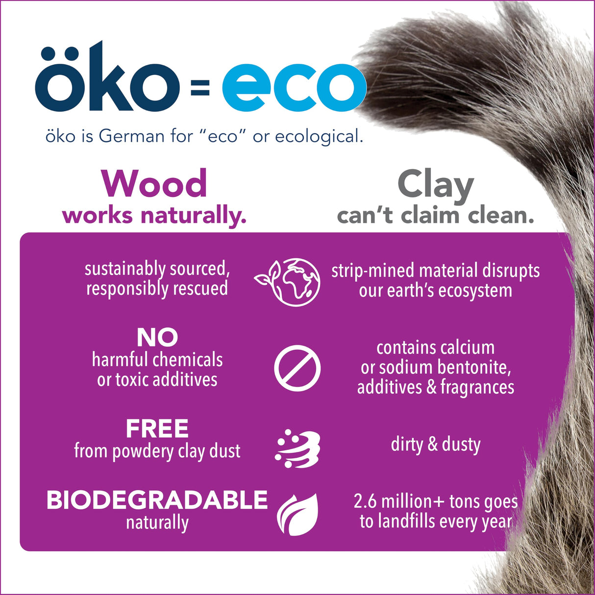 ökocat Less Mess Low Tracking Wood Clumping Cat Litter Mini- Pellets, Unscented, 14.8 pounds - Natural Ingredients, Stops Odor, Clumps Solid, 99% Dust Free, Great for Long-Hair Breeds, All Cats ÖKOCAT