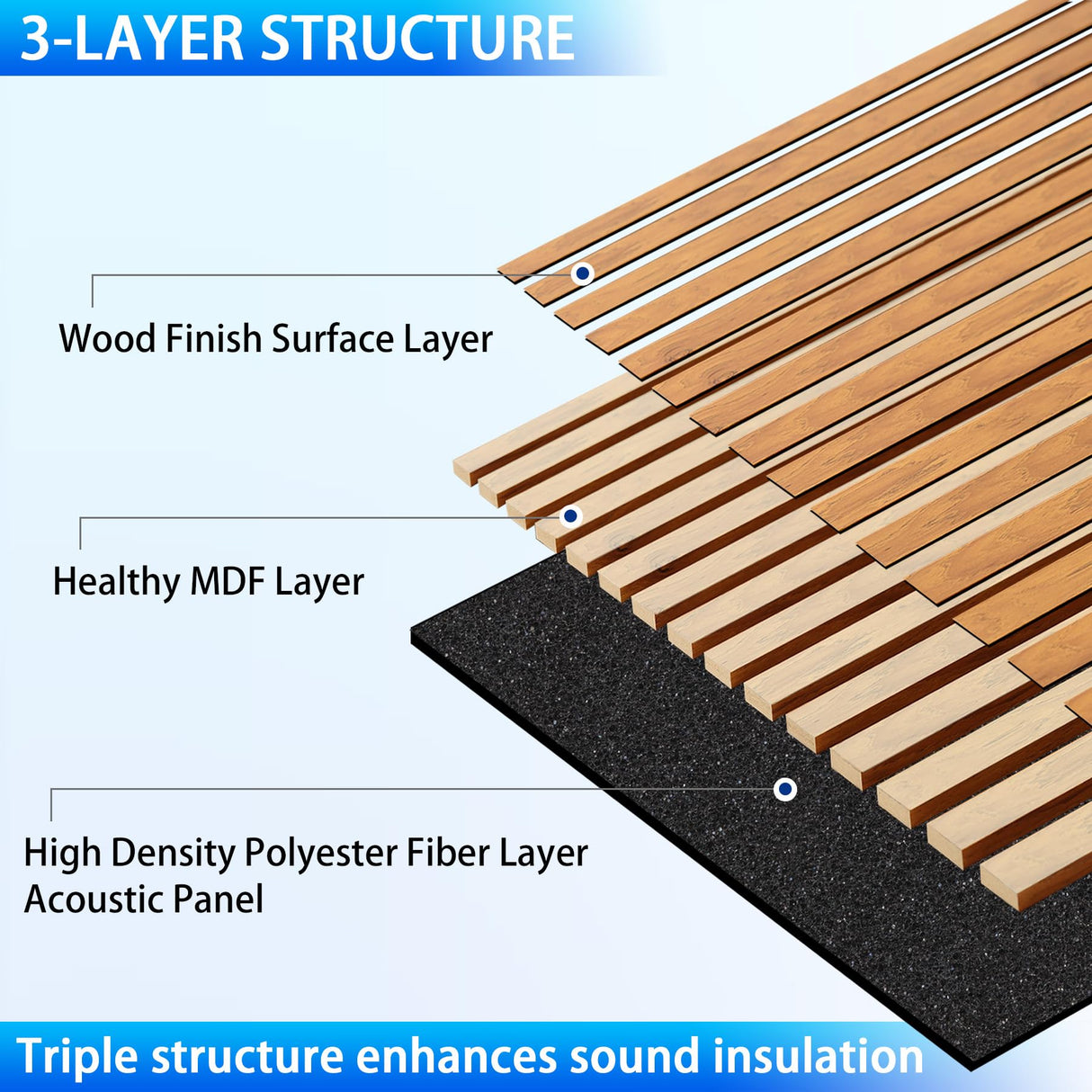 Taaizau 3D Slat Acoustic Wall Panels with Wood Finish Accent, 2 Pack Sound Absorbing Paneling for Studio, Office, Living Room, Bedroom Interior Decor (Natural Walnut, 48''L x 24''W) Taaizau
